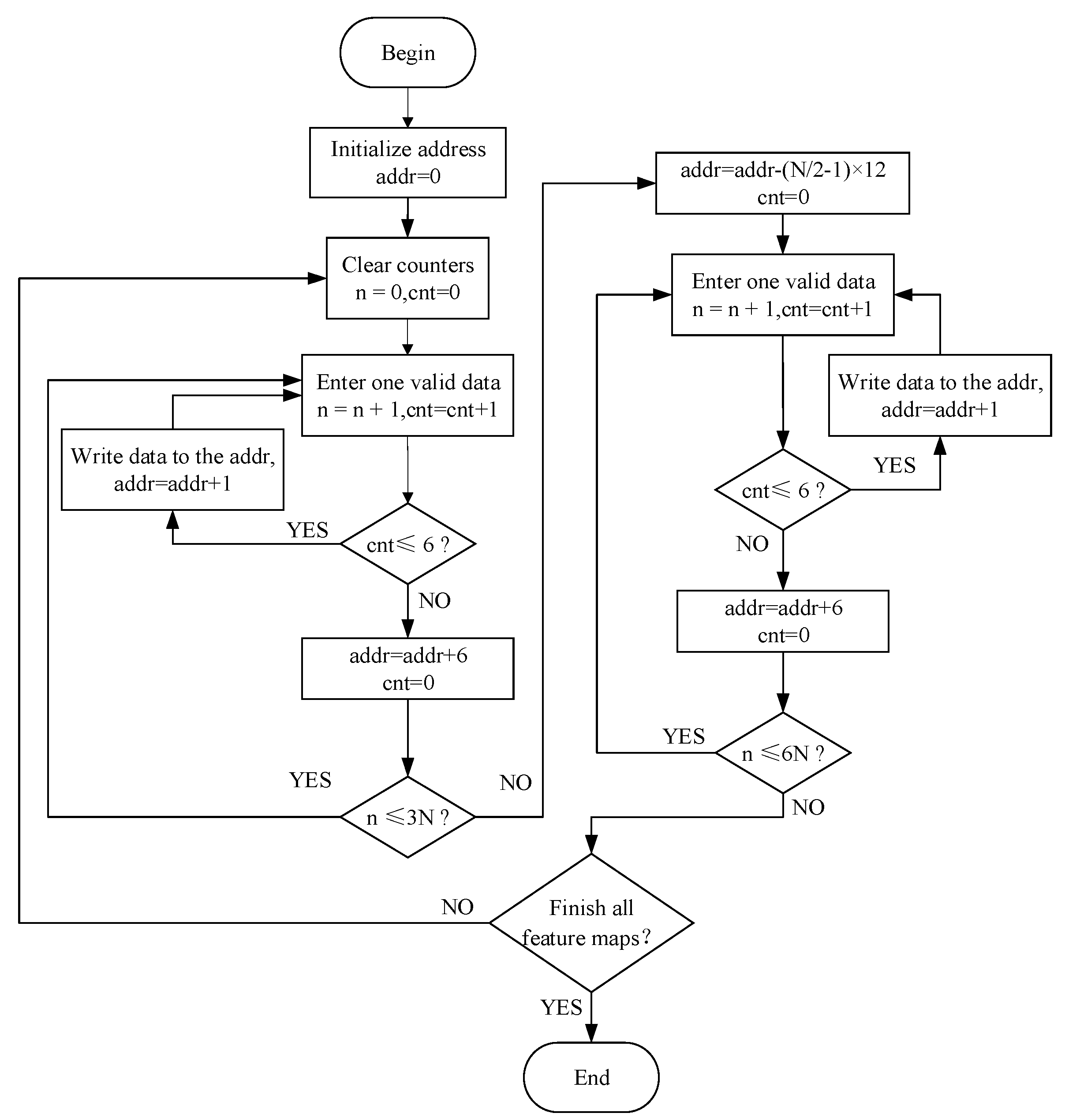 Electronics 11 03473 g013 Electronics 11 03473 g013