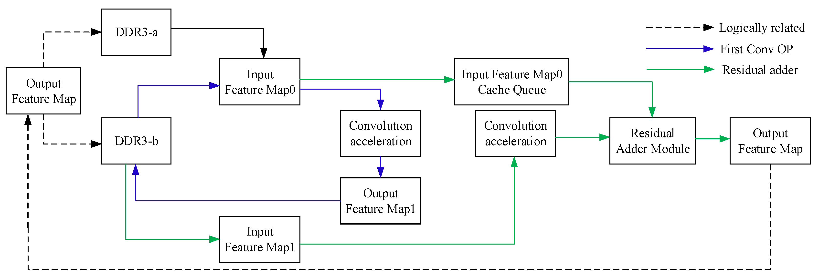 Electronics 11 03473 g014 Electronics 11 03473 g014