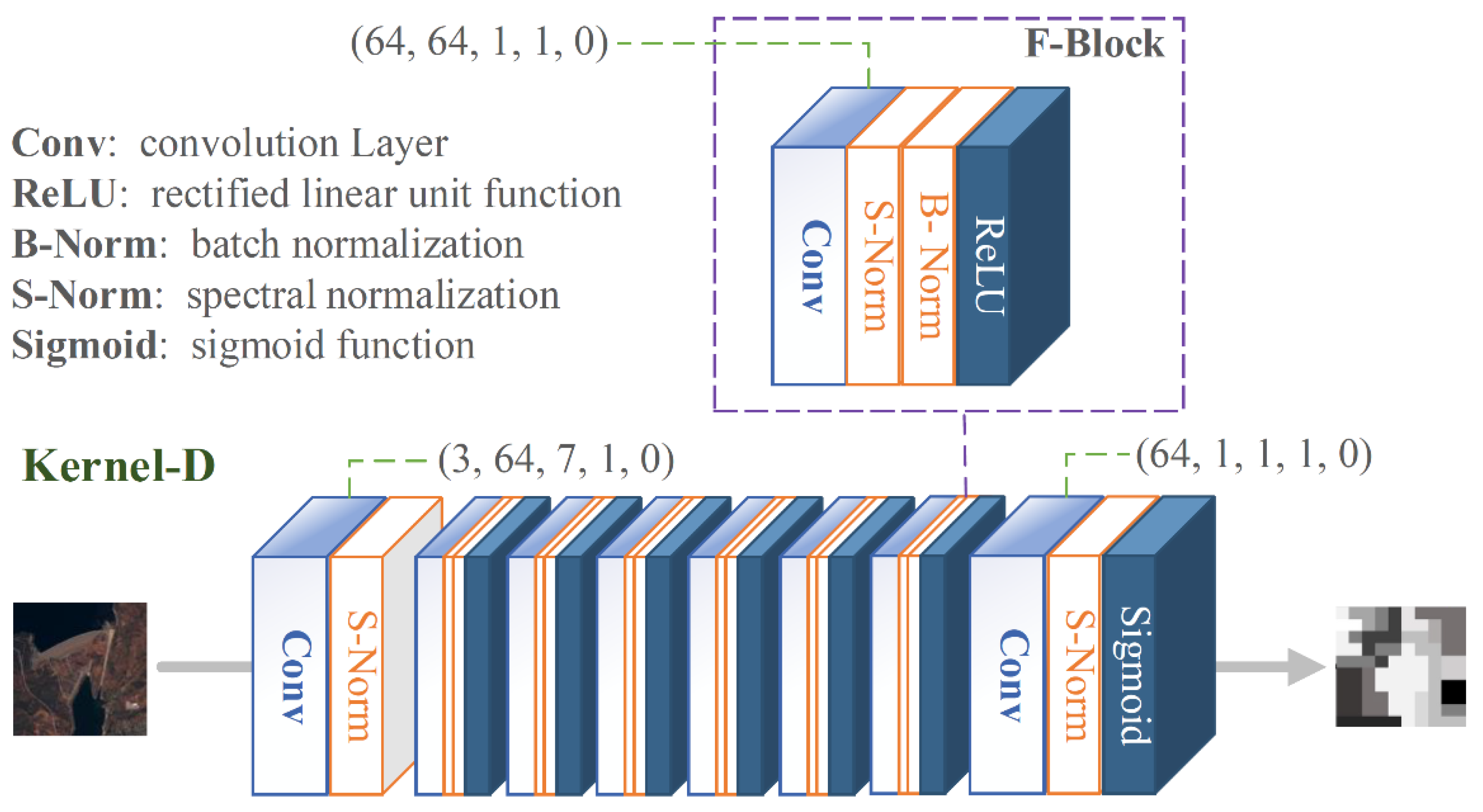 Electronics 11 03474 g005 Electronics 11 03474 g005