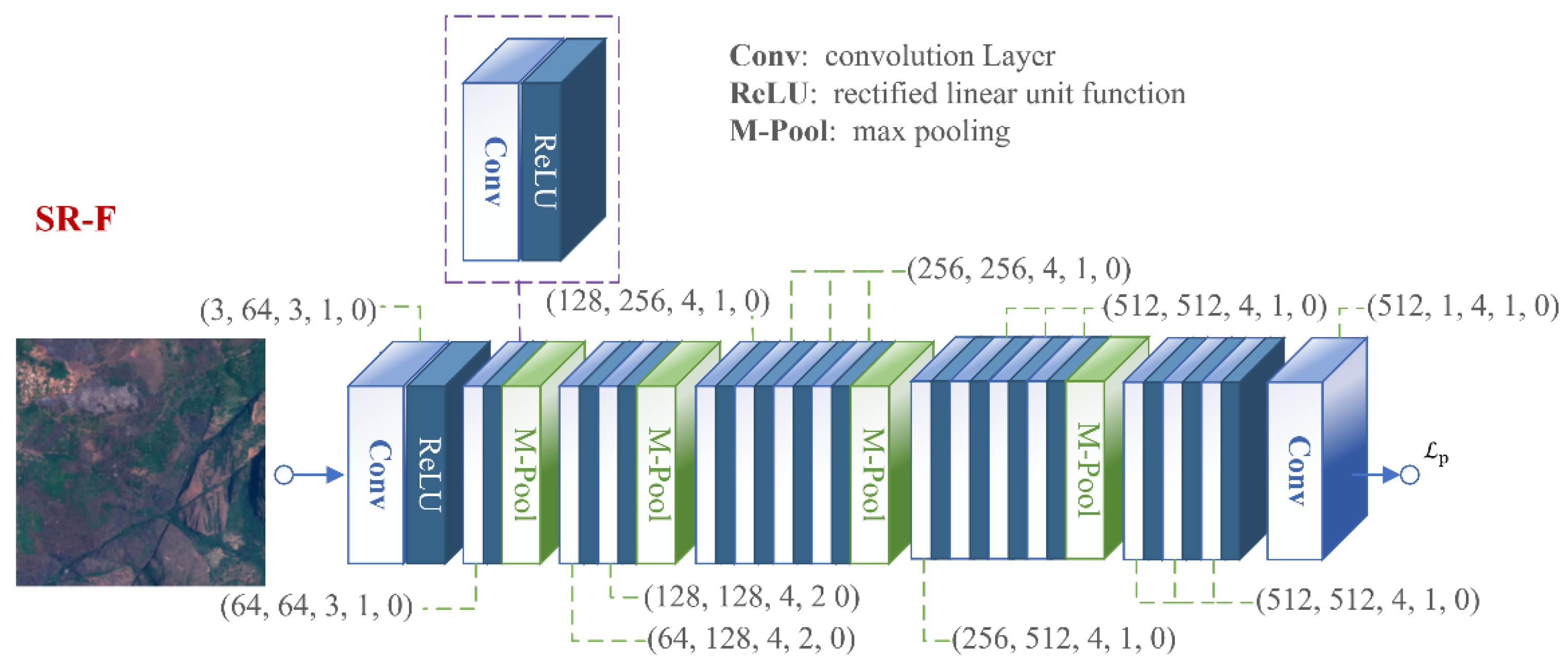 Electronics 11 03474 g009 Electronics 11 03474 g009