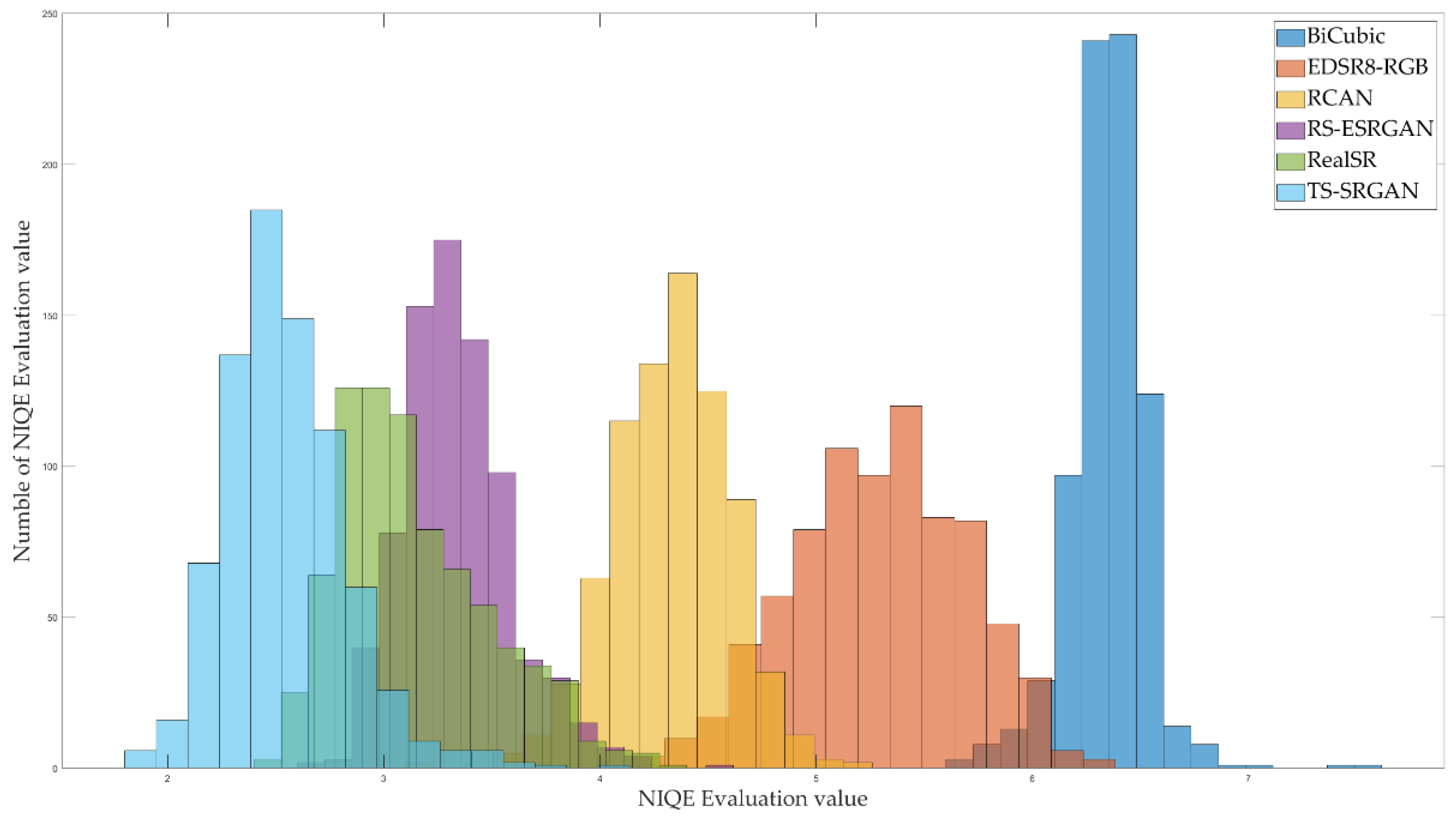 Electronics 11 03474 g011 Electronics 11 03474 g011
