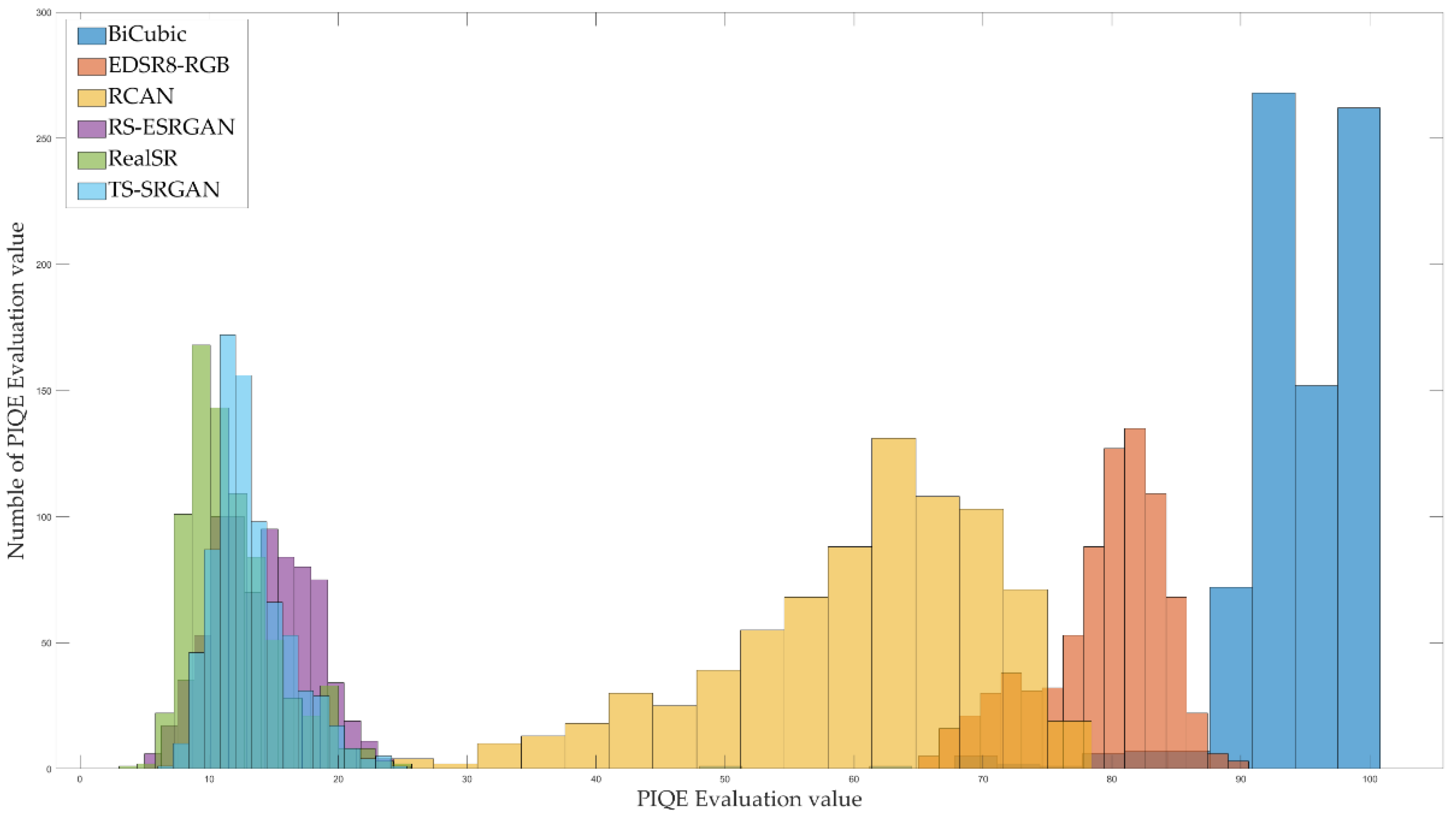 Electronics 11 03474 g013 Electronics 11 03474 g013