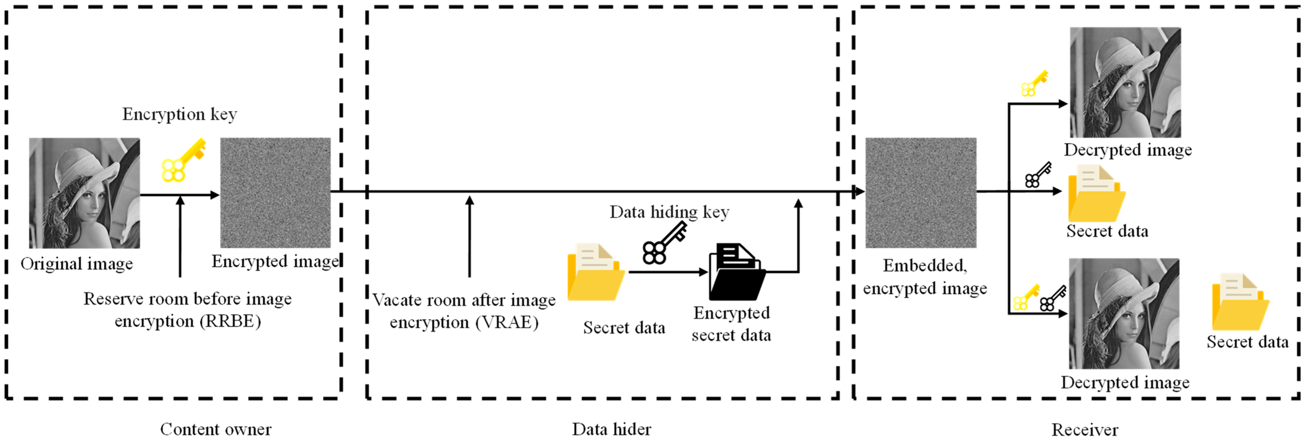 Electronics 11 03475 g001