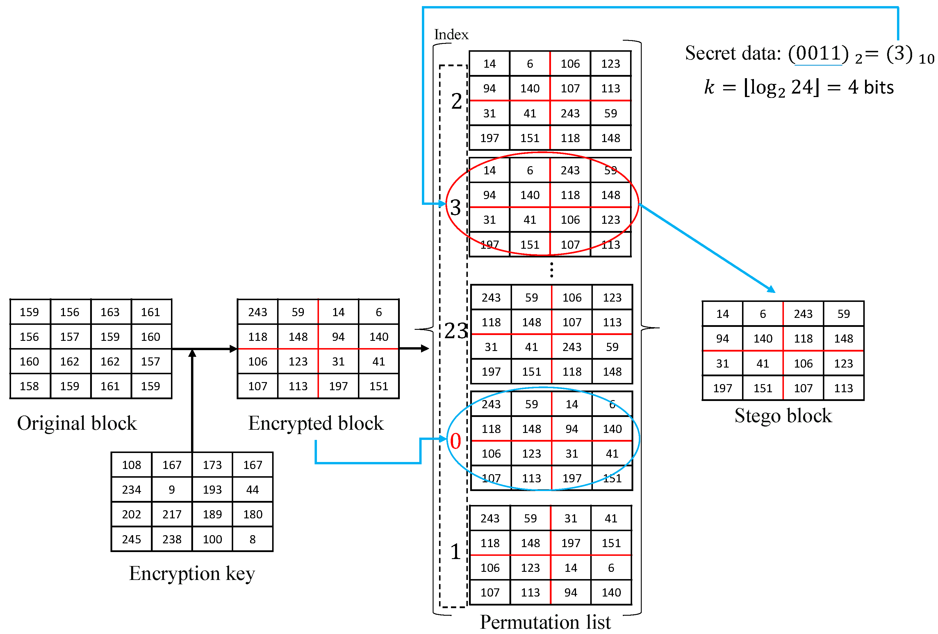 Electronics 11 03475 g005