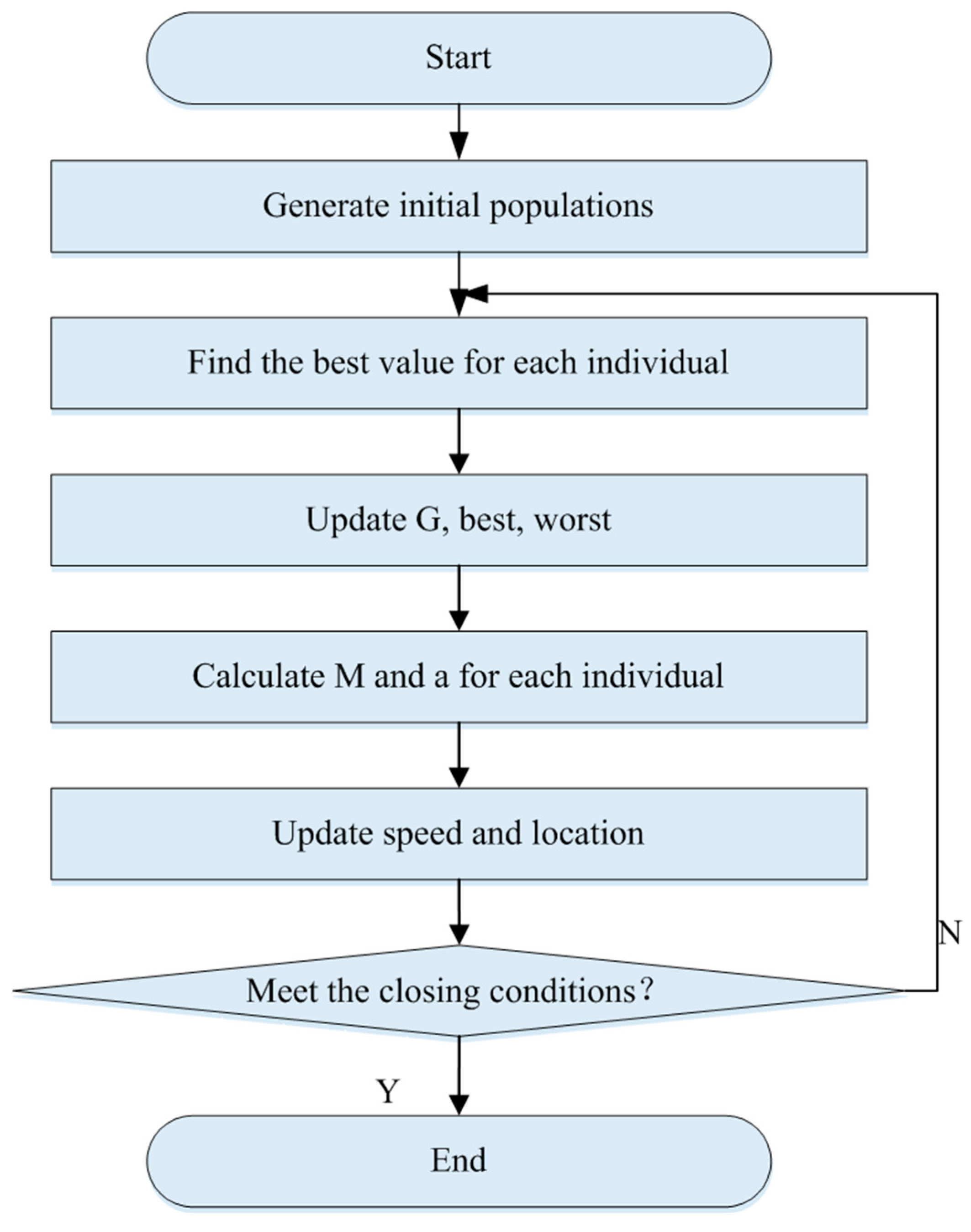Electronics 11 03476 g001 Electronics 11 03476 g001