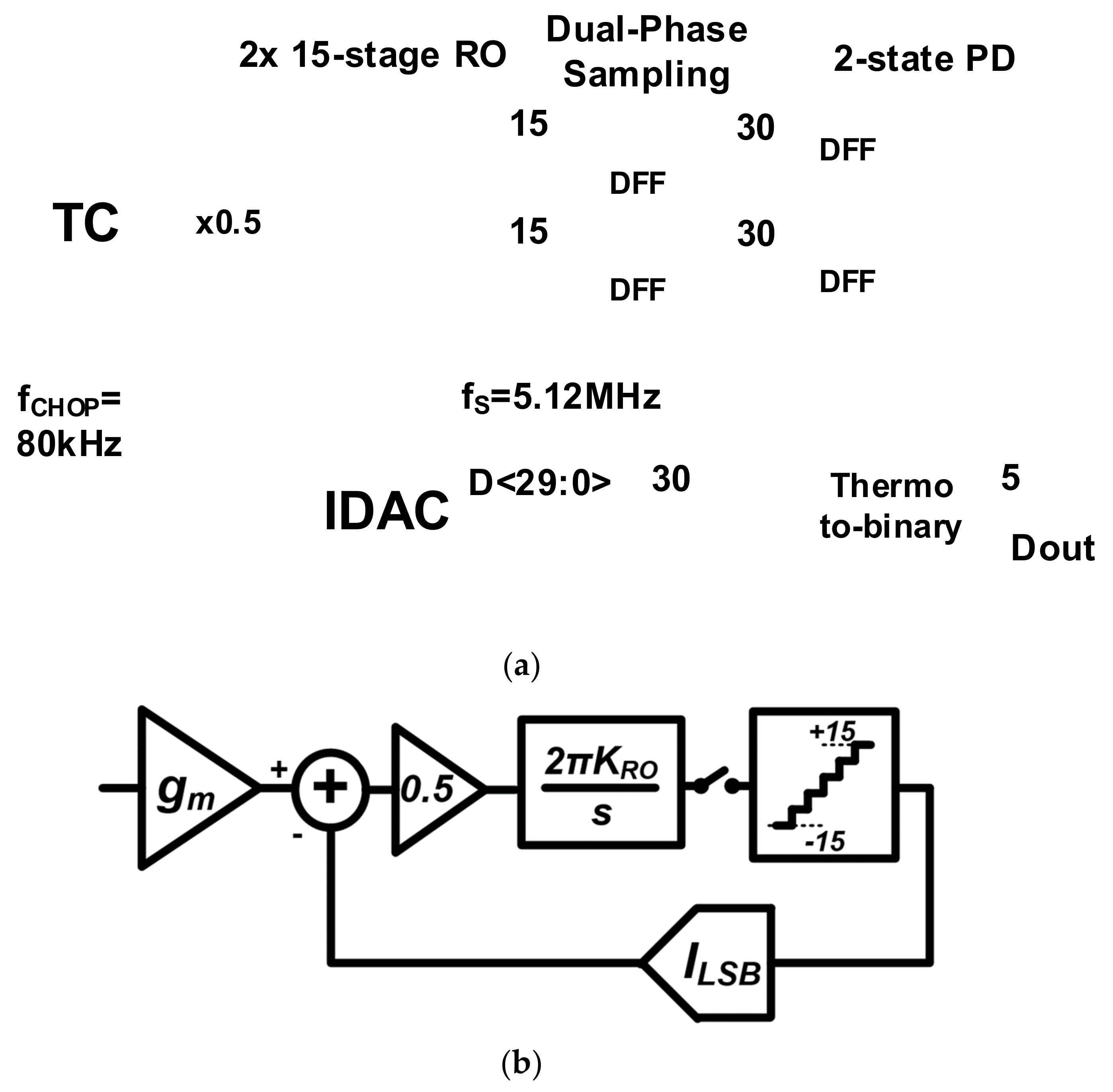 Electronics 11 03477 g001 Electronics 11 03477 g001