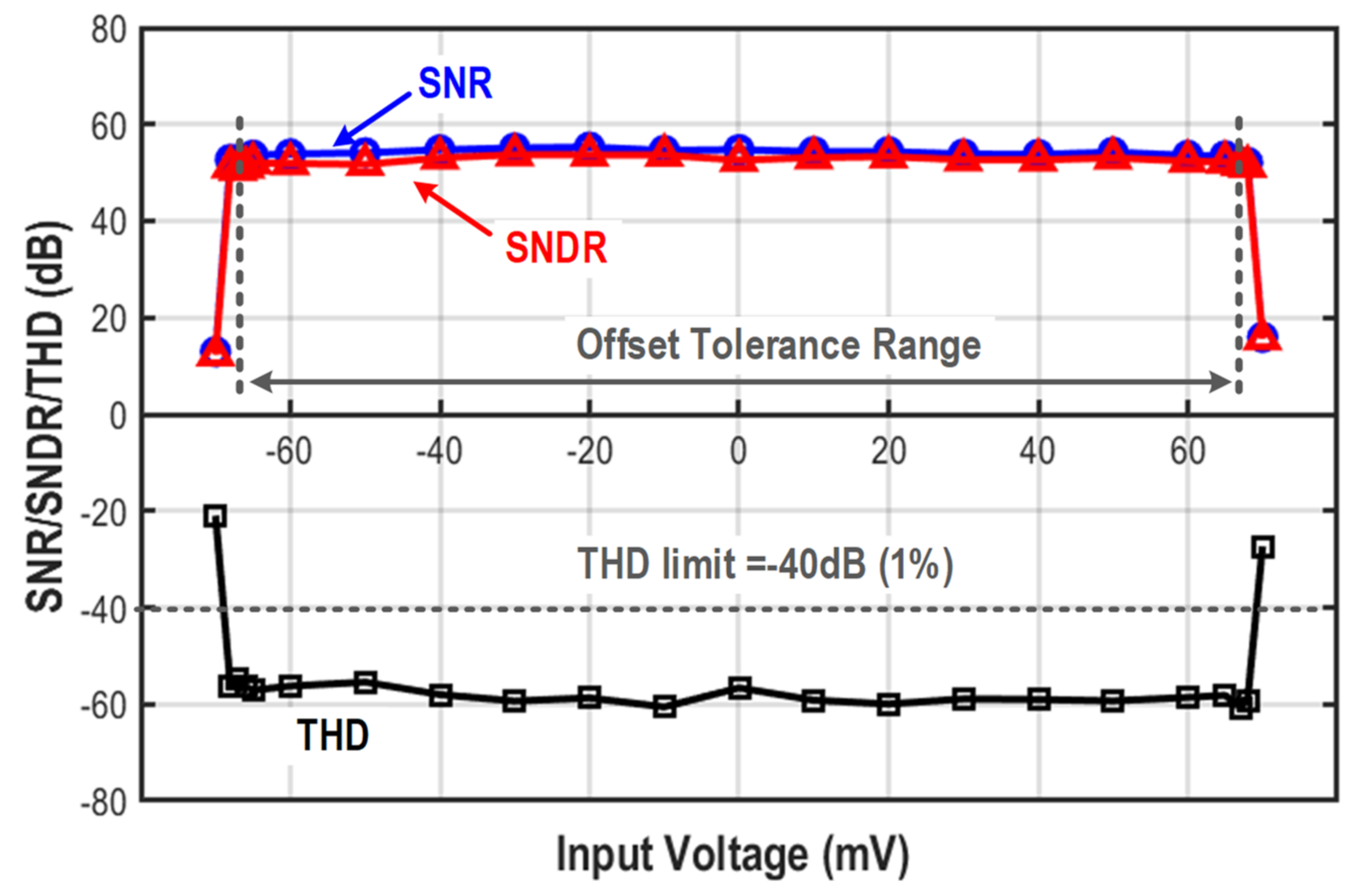 Electronics 11 03477 g007 Electronics 11 03477 g007