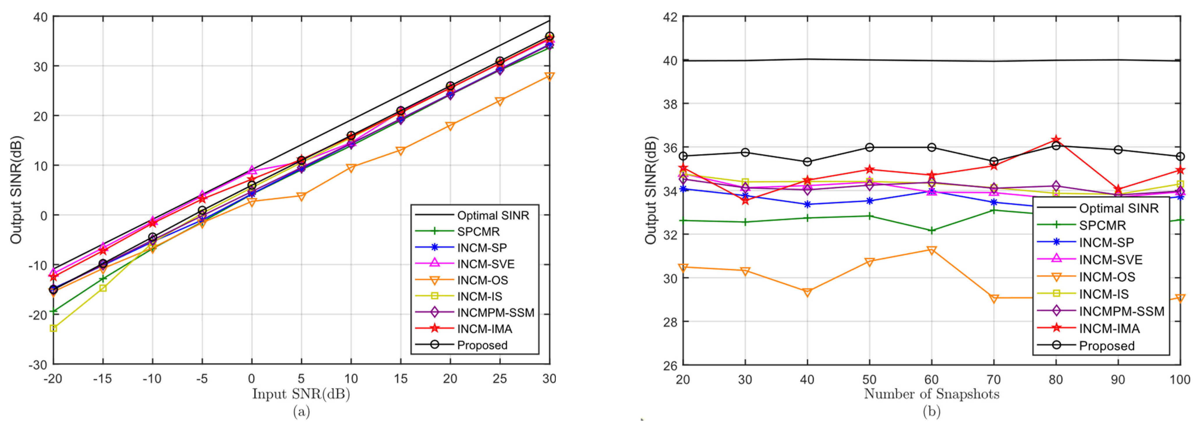 Electronics 11 03478 g003