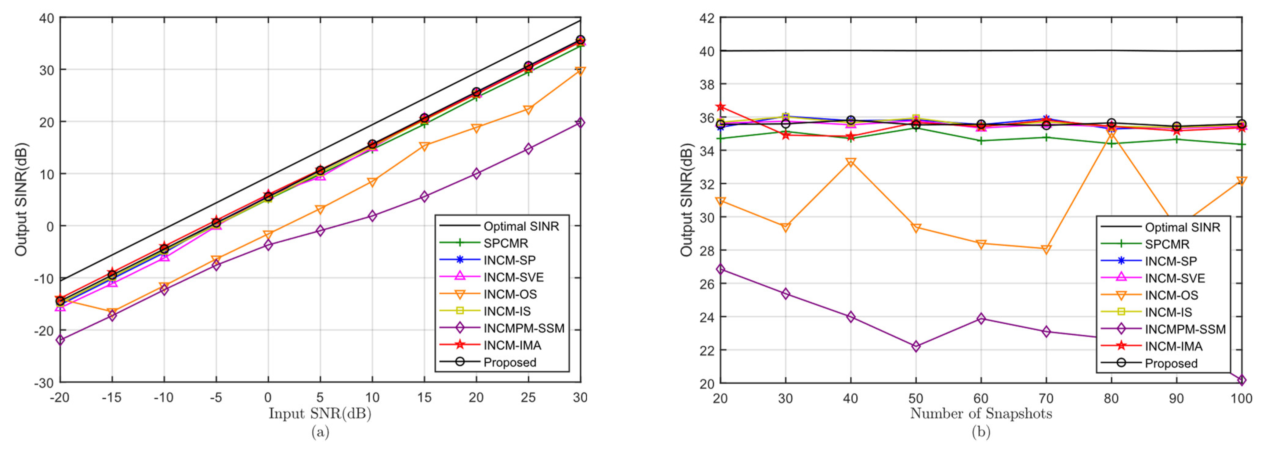 Electronics 11 03478 g004