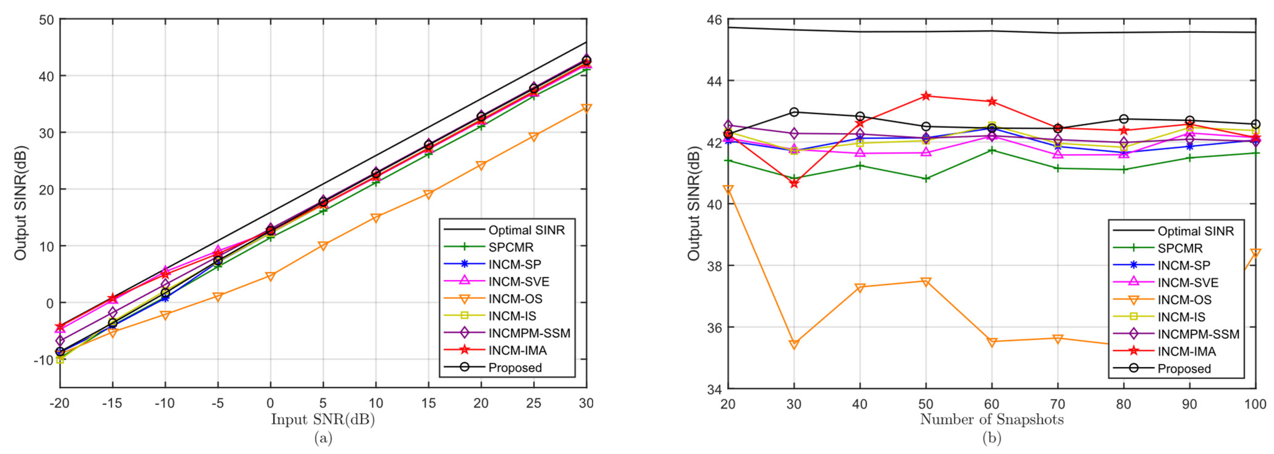 Electronics 11 03478 g005