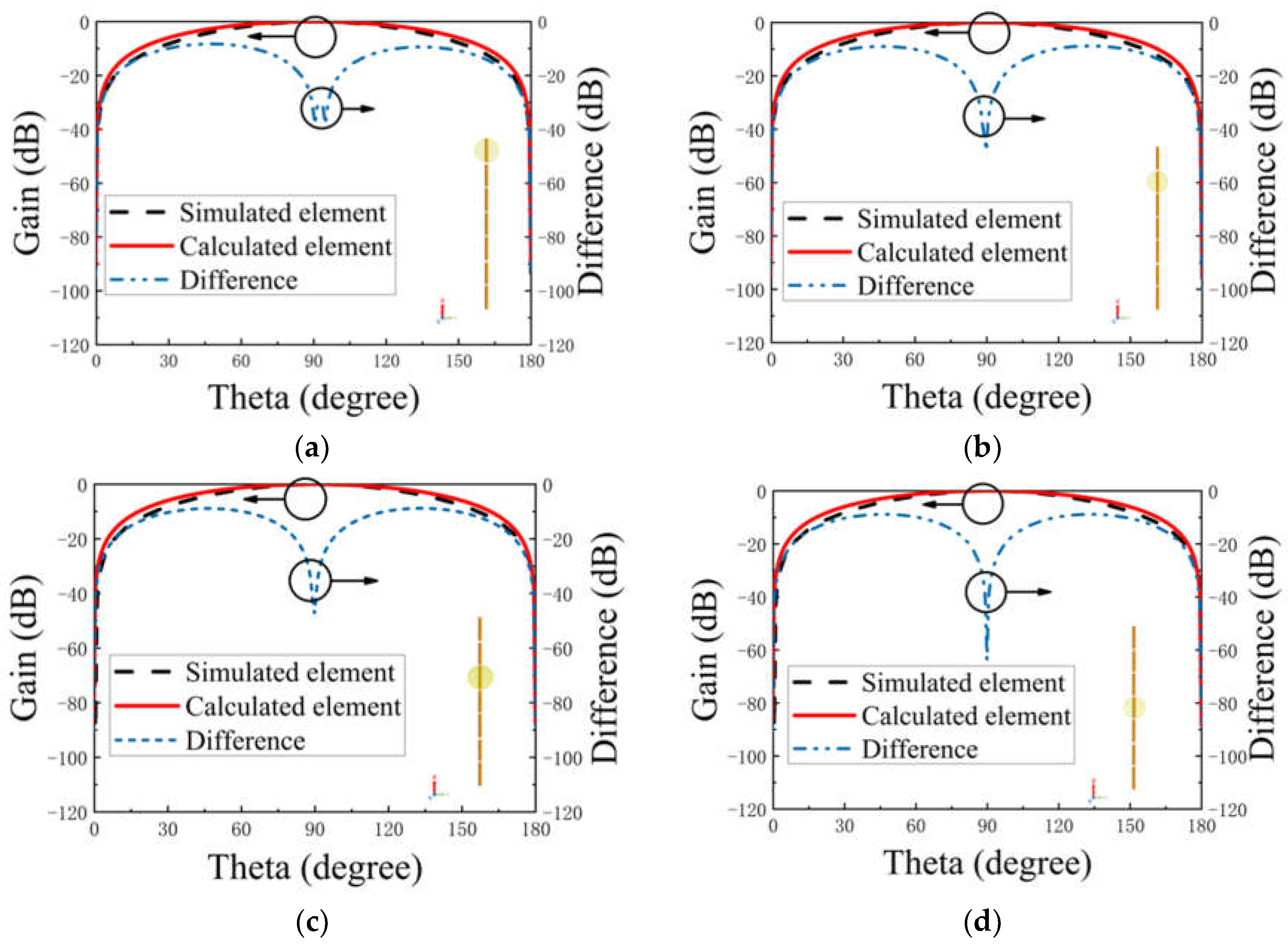 Electronics 11 03479 g003