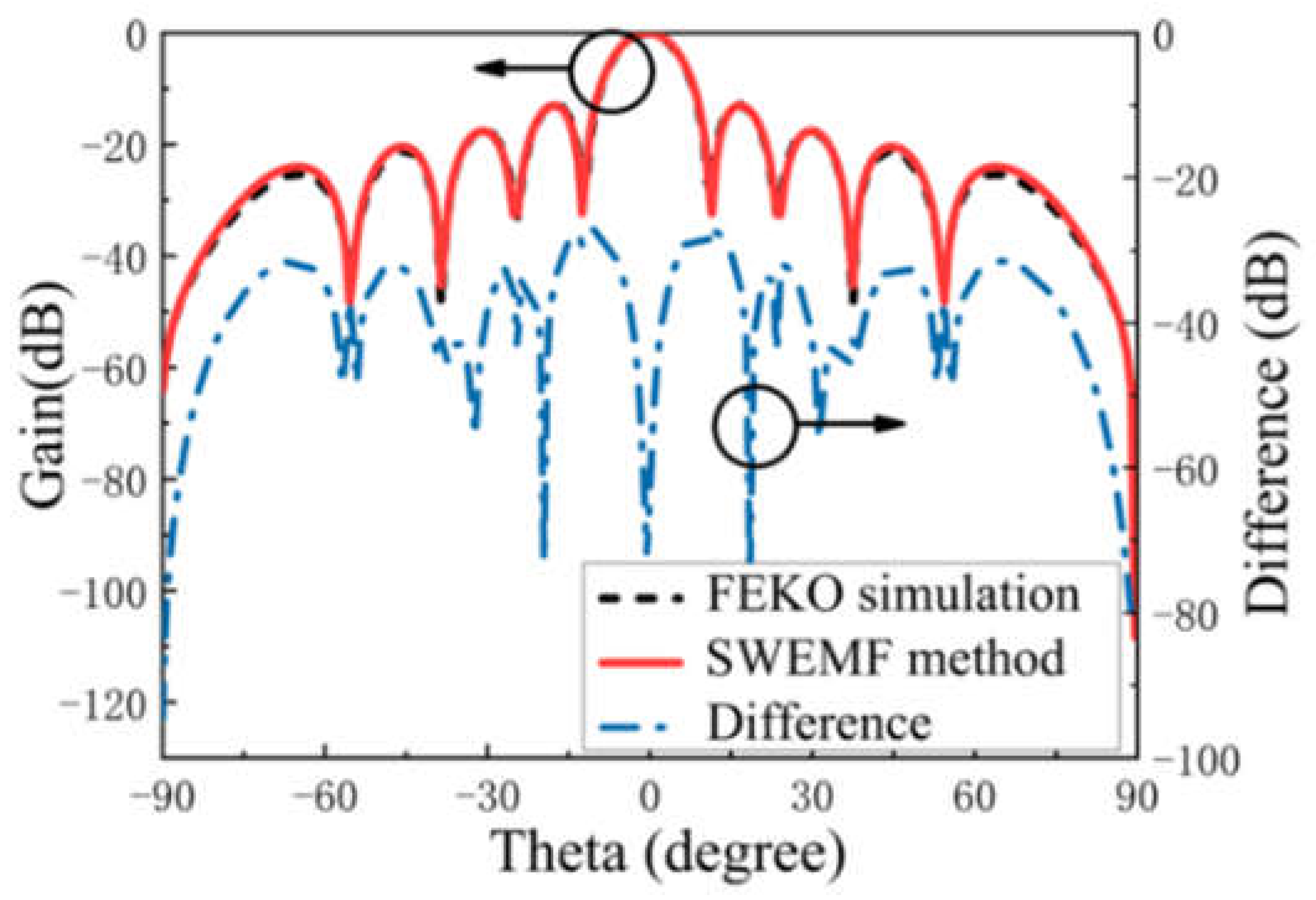 Electronics 11 03479 g004