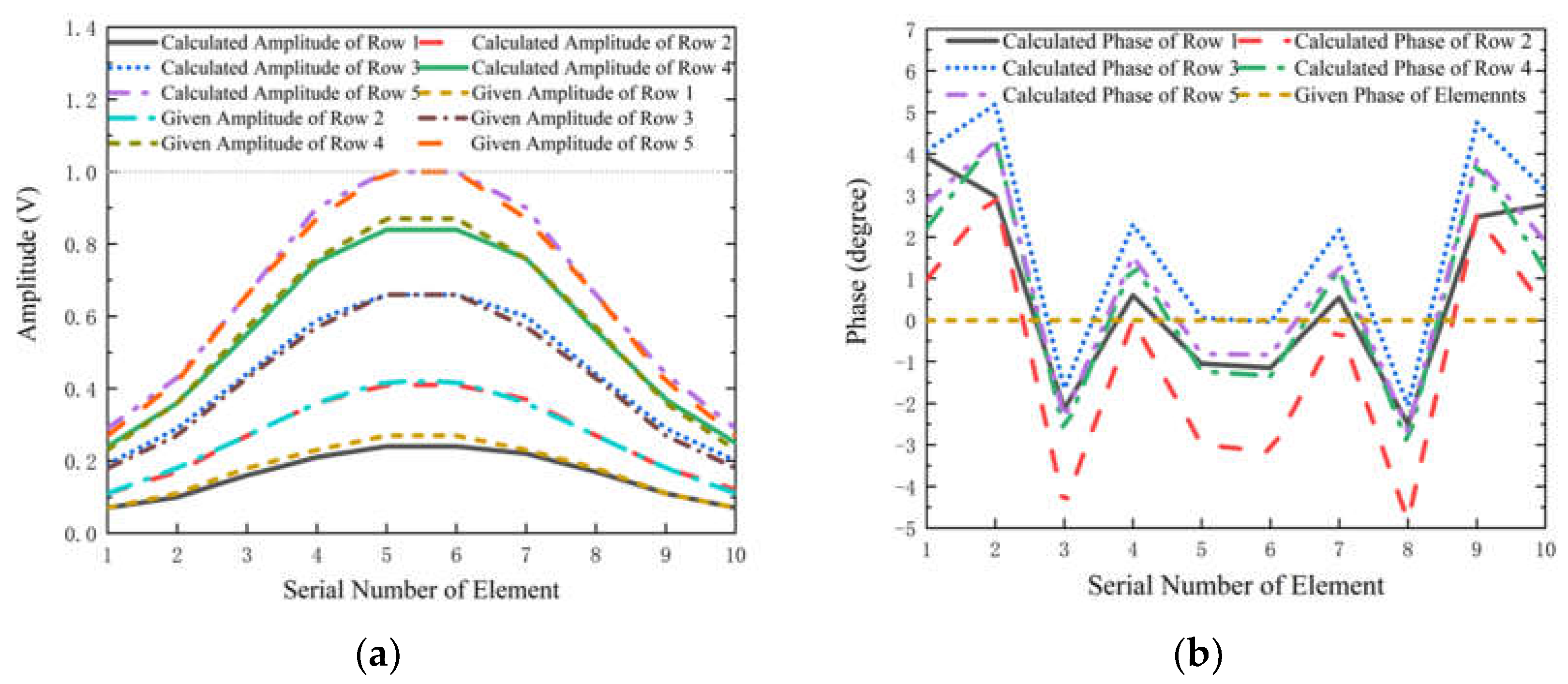 Electronics 11 03479 g006