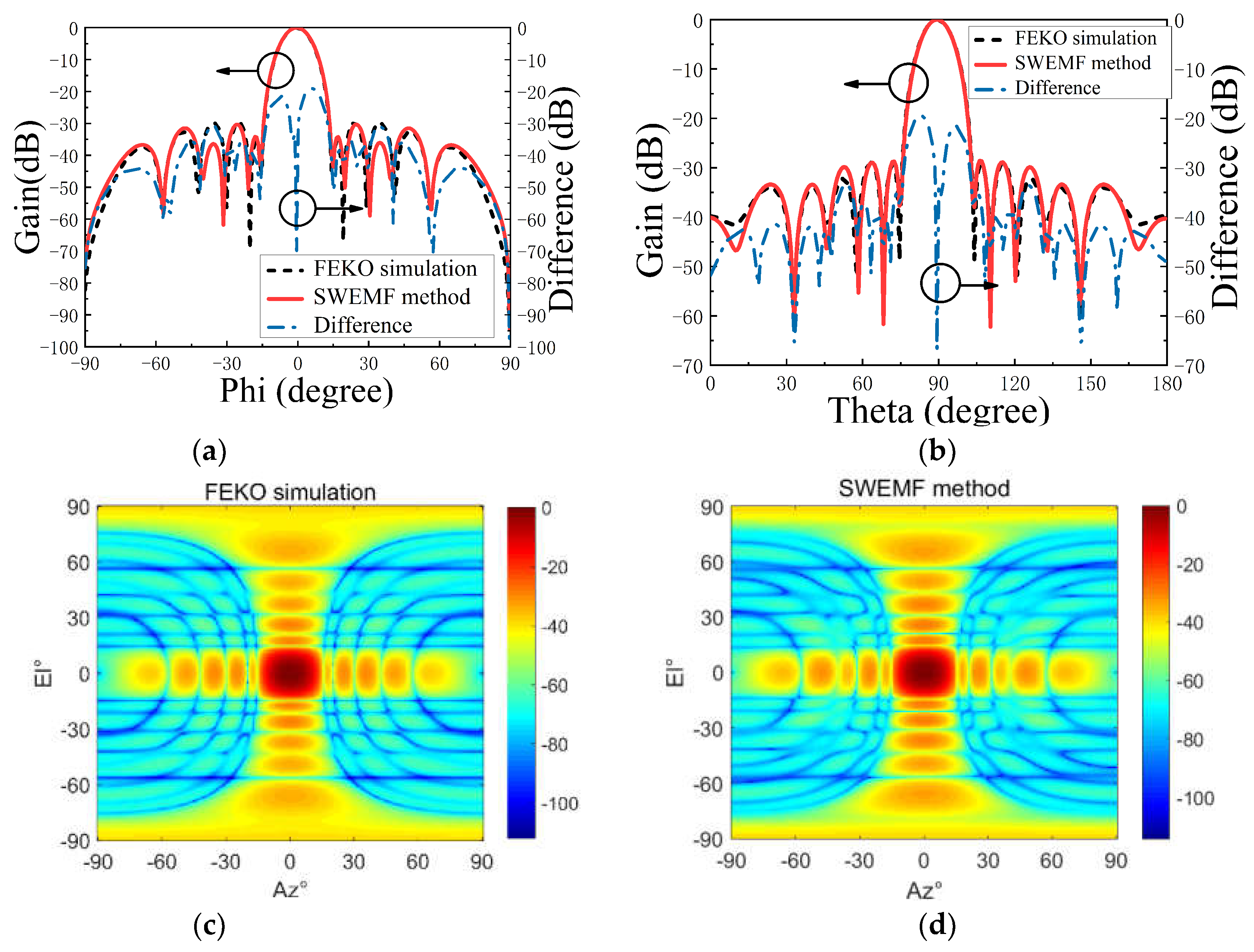 Electronics 11 03479 g007