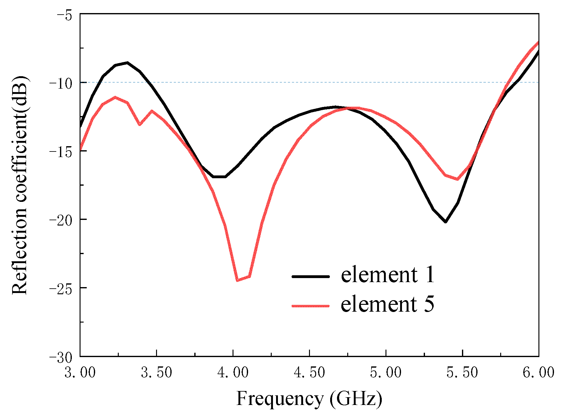 Electronics 11 03479 g010
