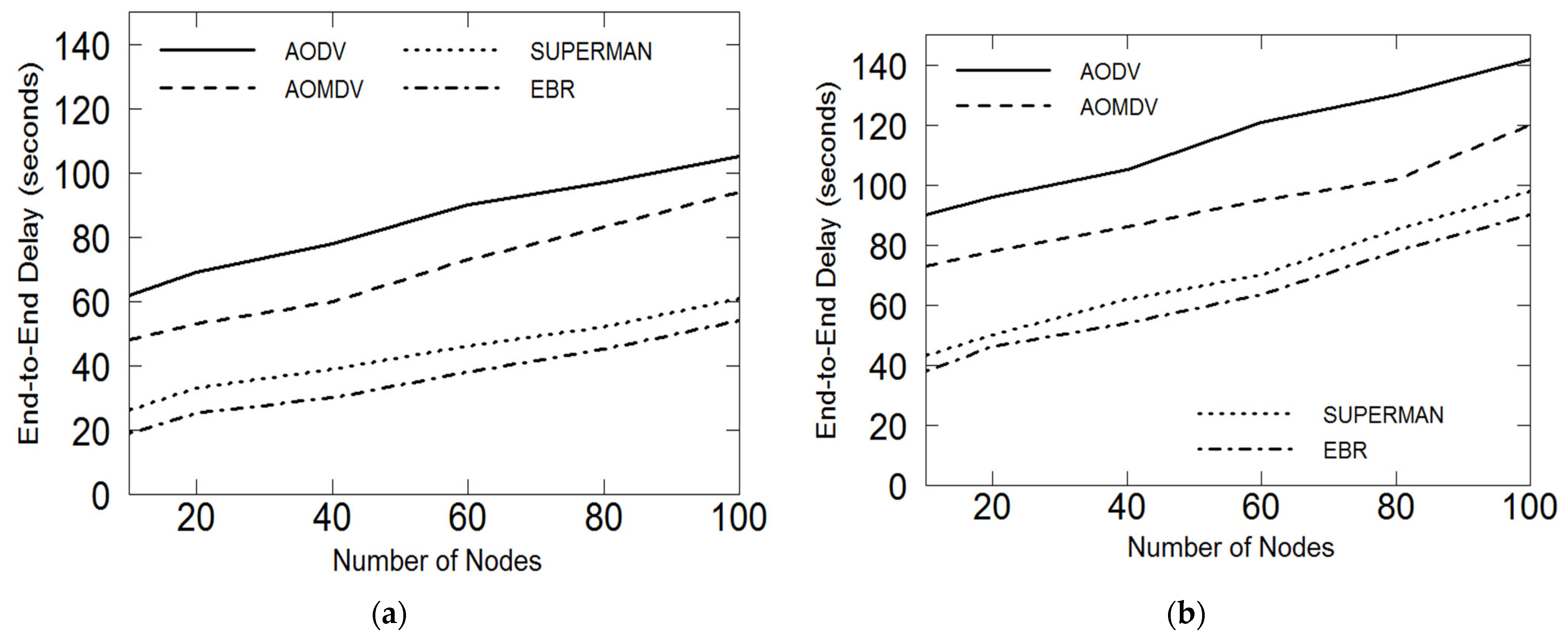 Electronics 11 03480 g002