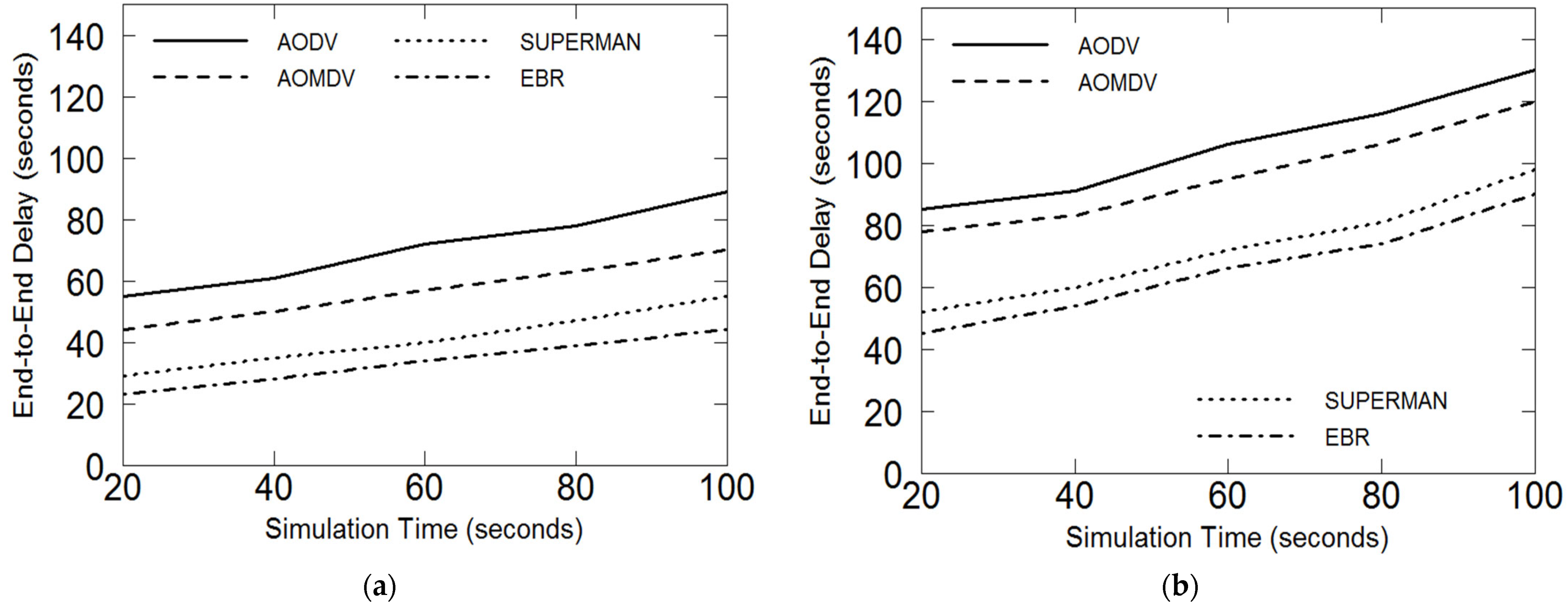 Electronics 11 03480 g003