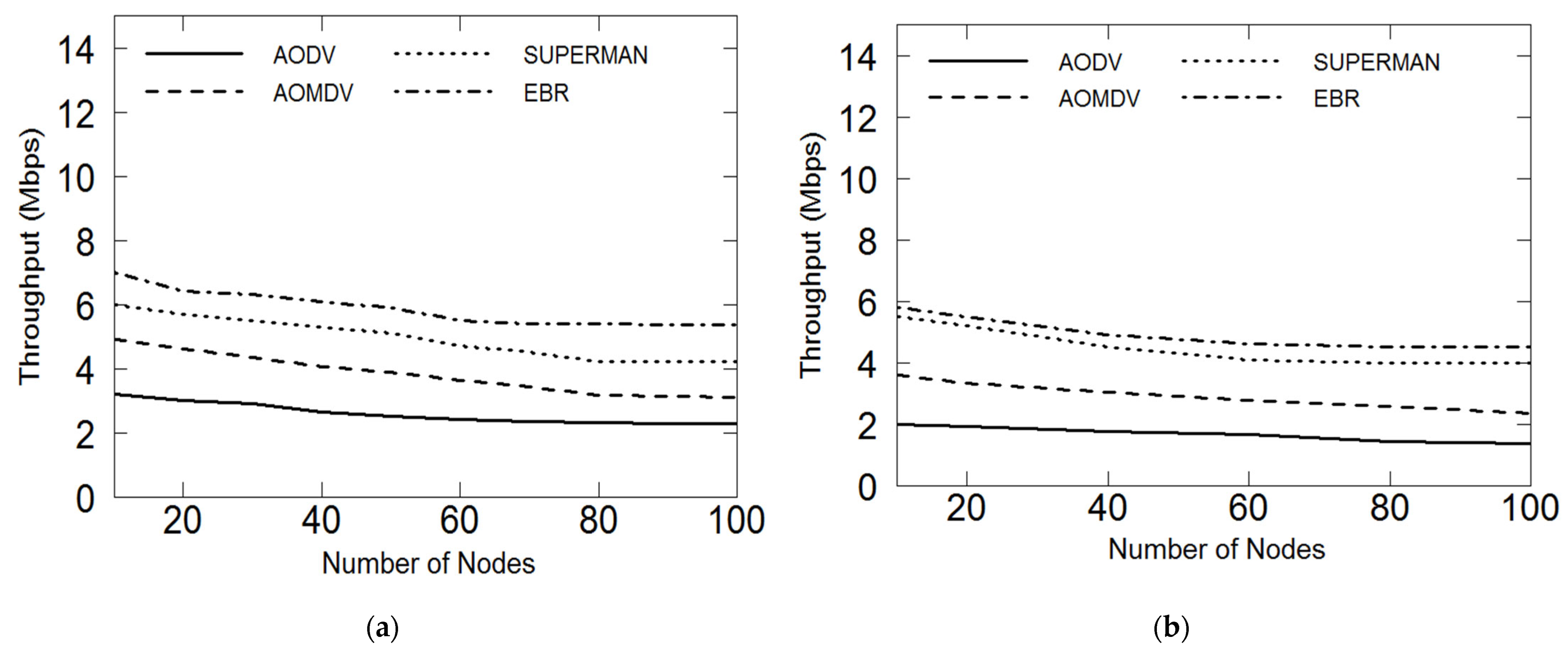Electronics 11 03480 g006