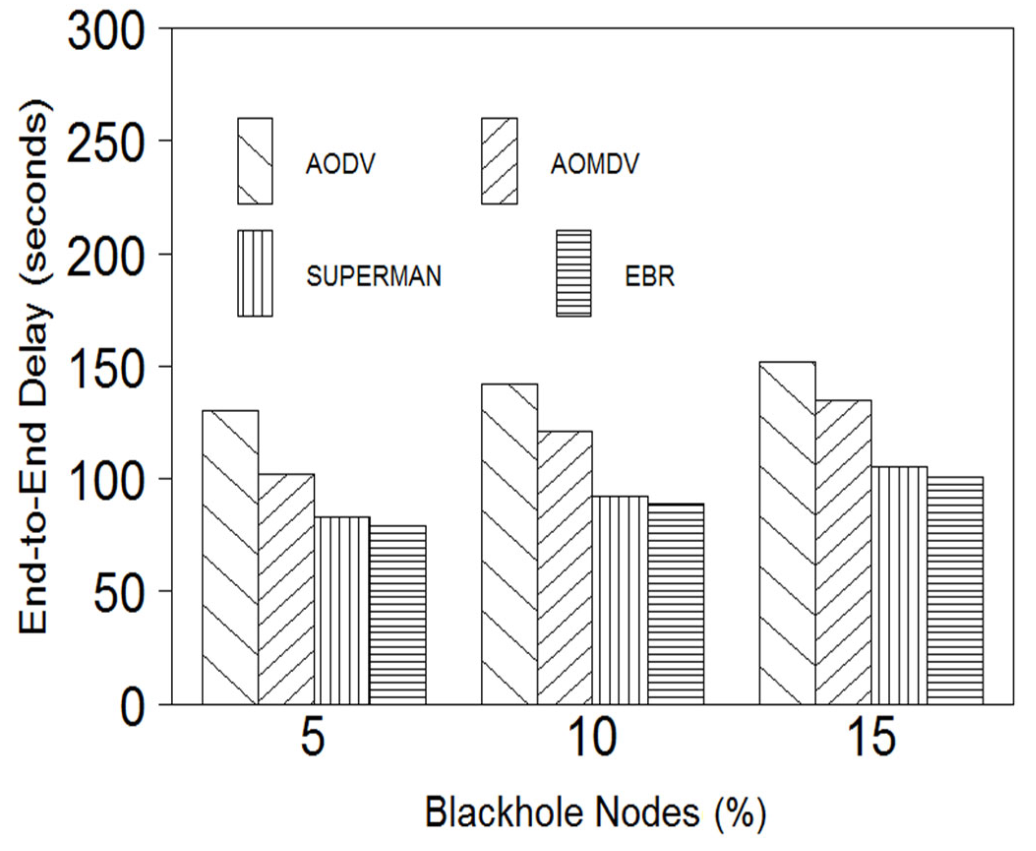 Electronics 11 03480 g007
