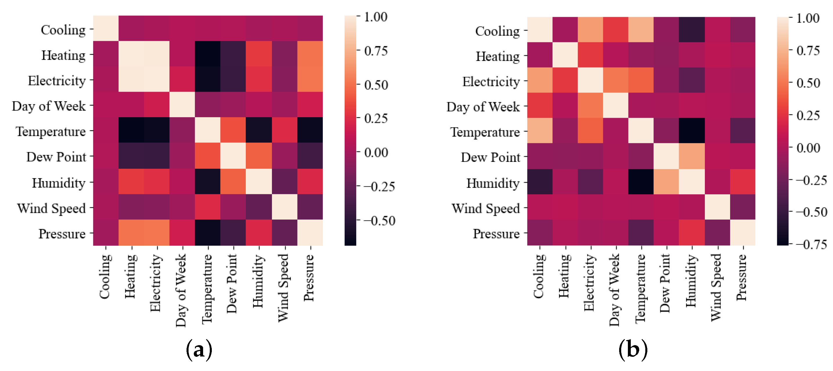 Electronics 11 03481 g003