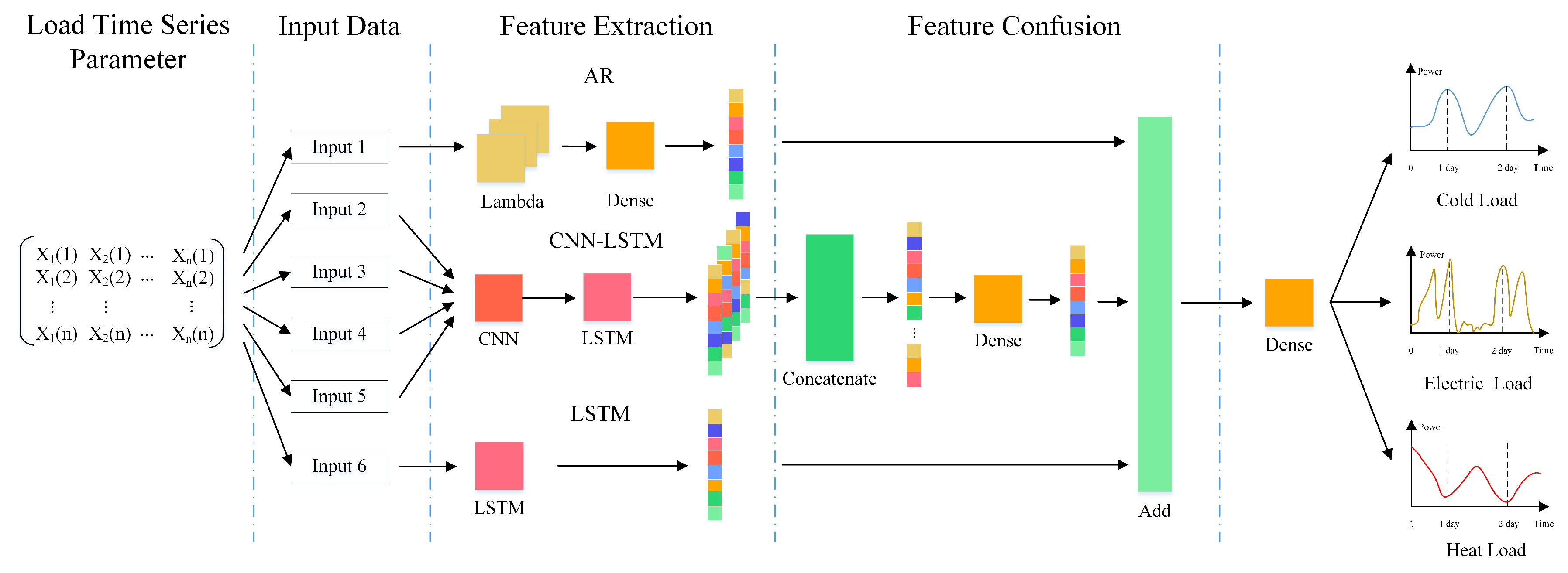 Electronics 11 03481 g004