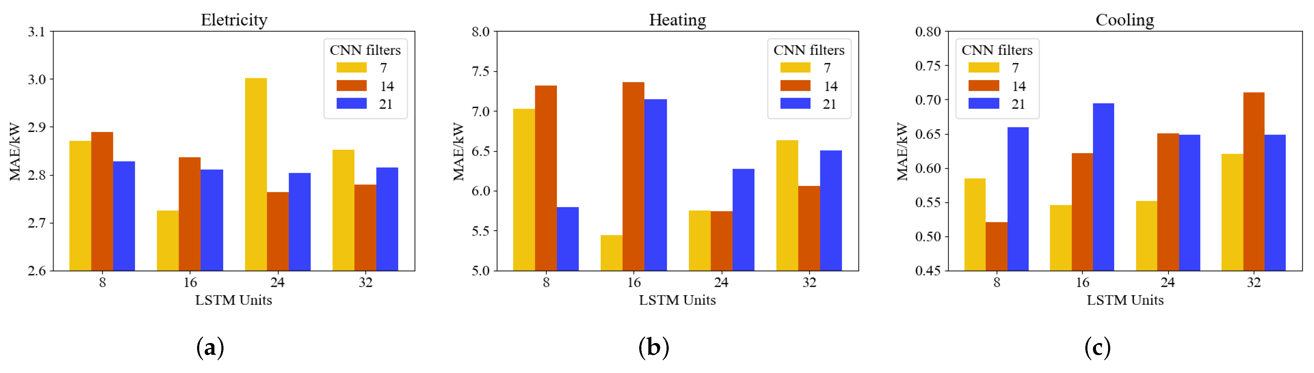 Electronics 11 03481 g008