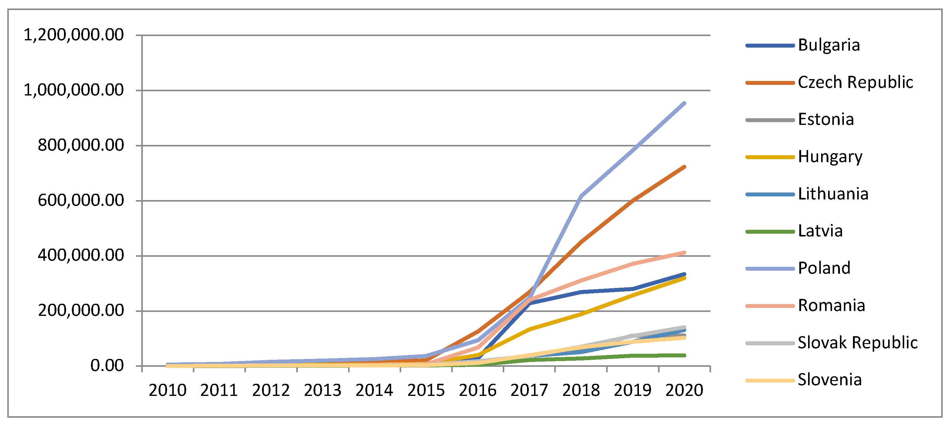 Electronics 11 03483 g003