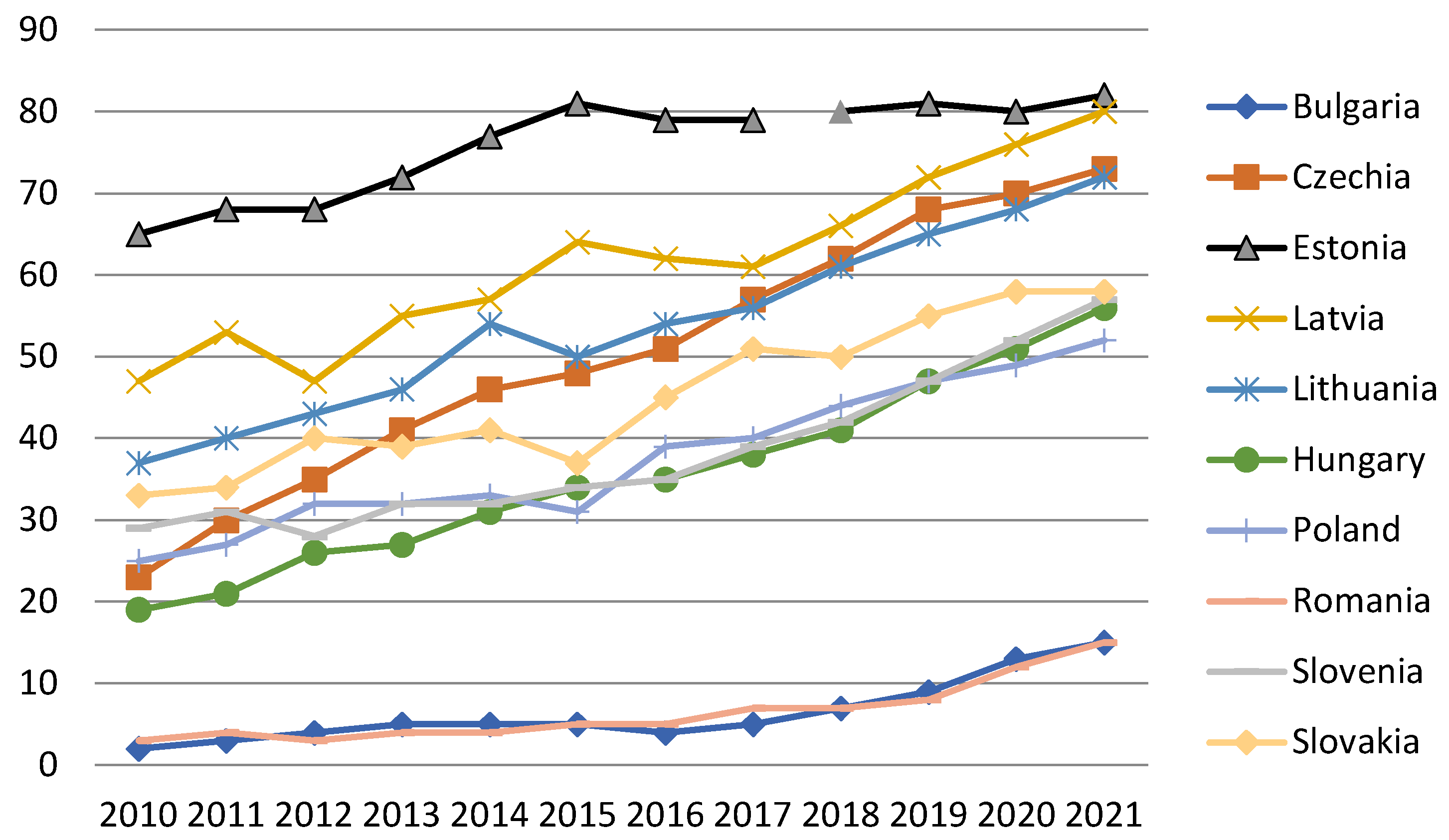 Electronics 11 03483 g004