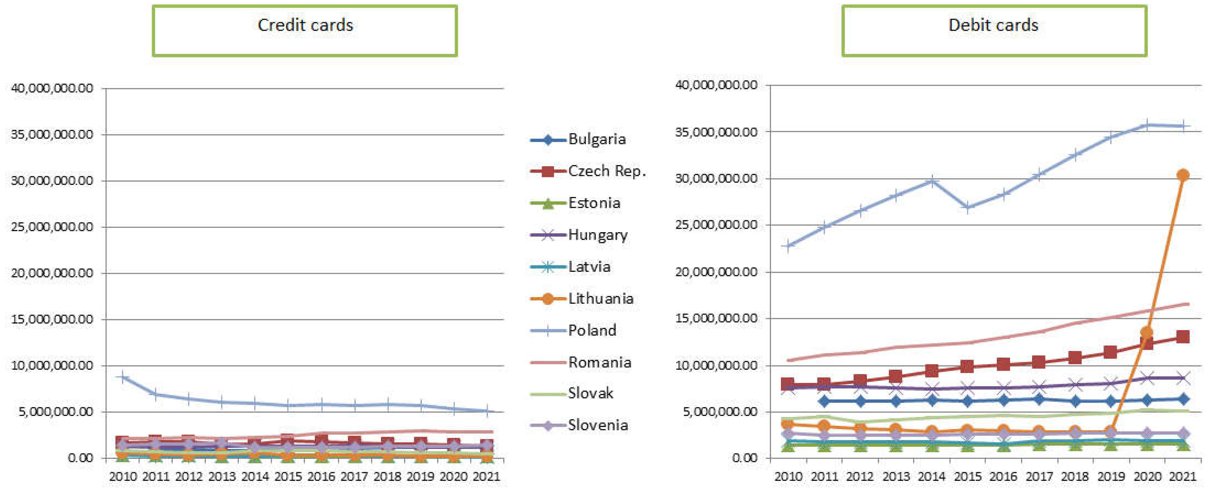 Electronics 11 03483 g005