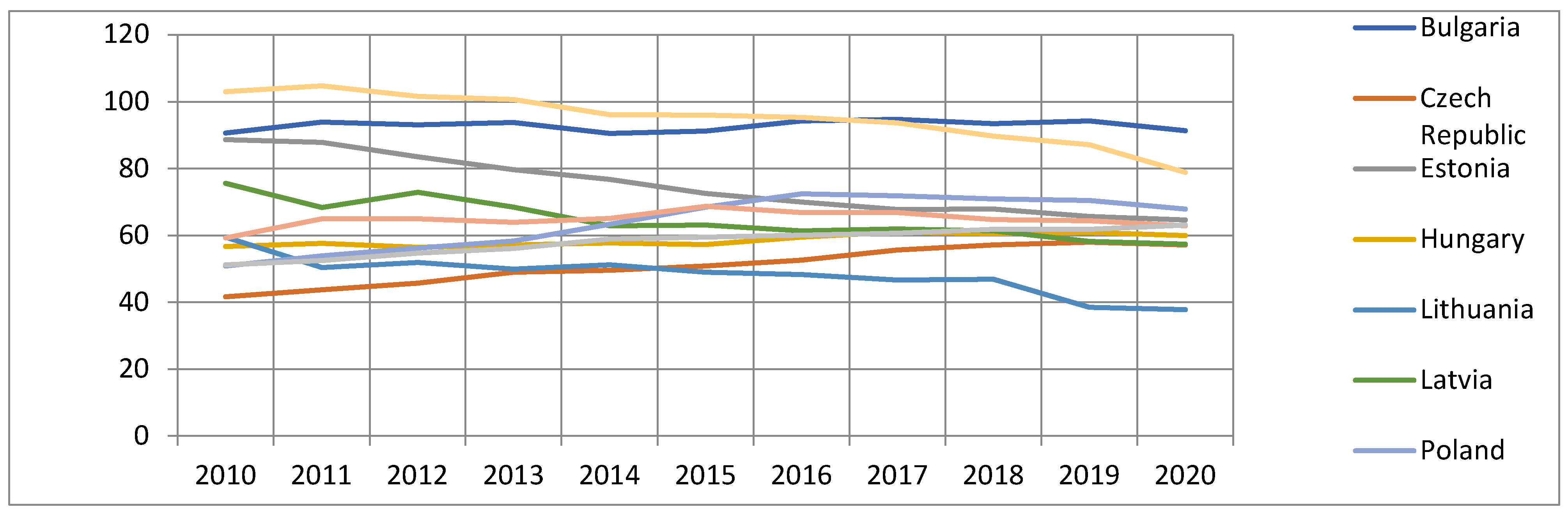 Electronics 11 03483 g006