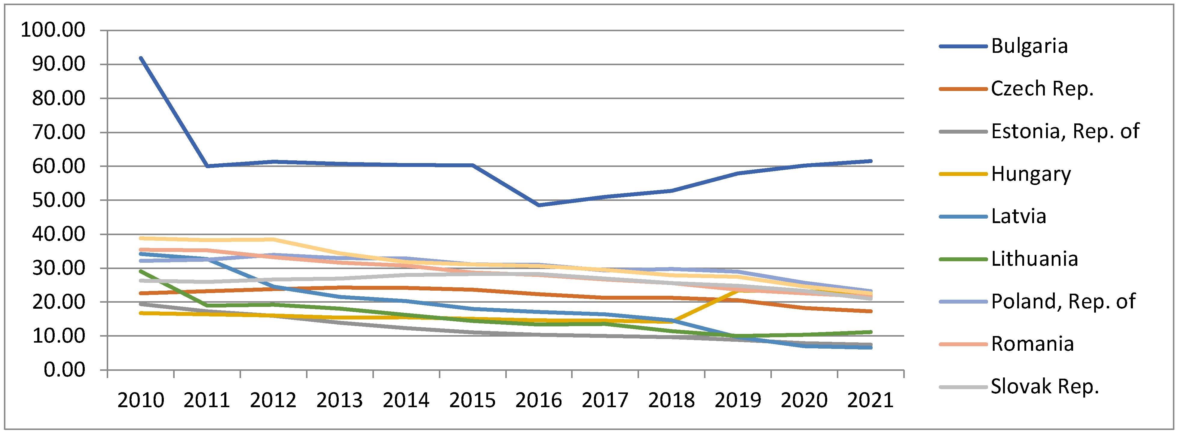 Electronics 11 03483 g007
