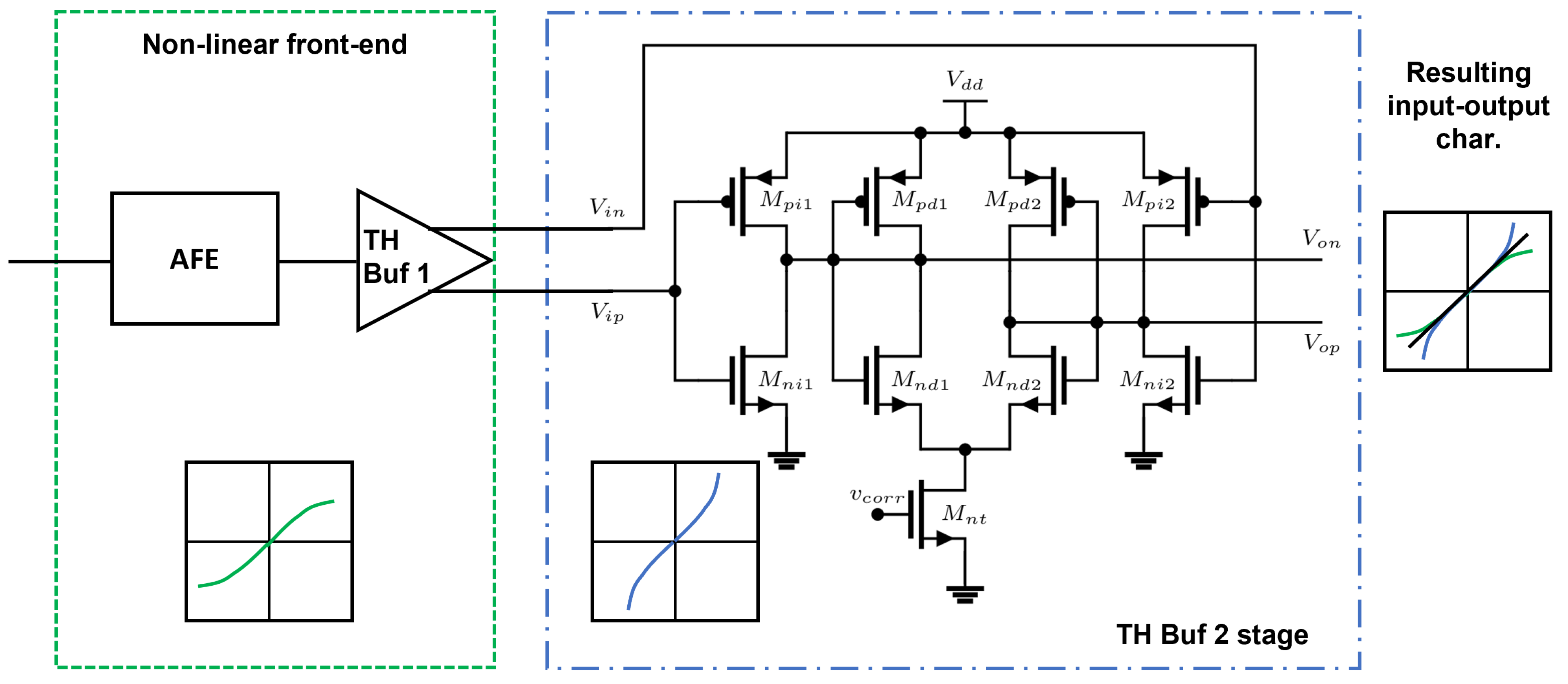 Electronics 11 03484 g003