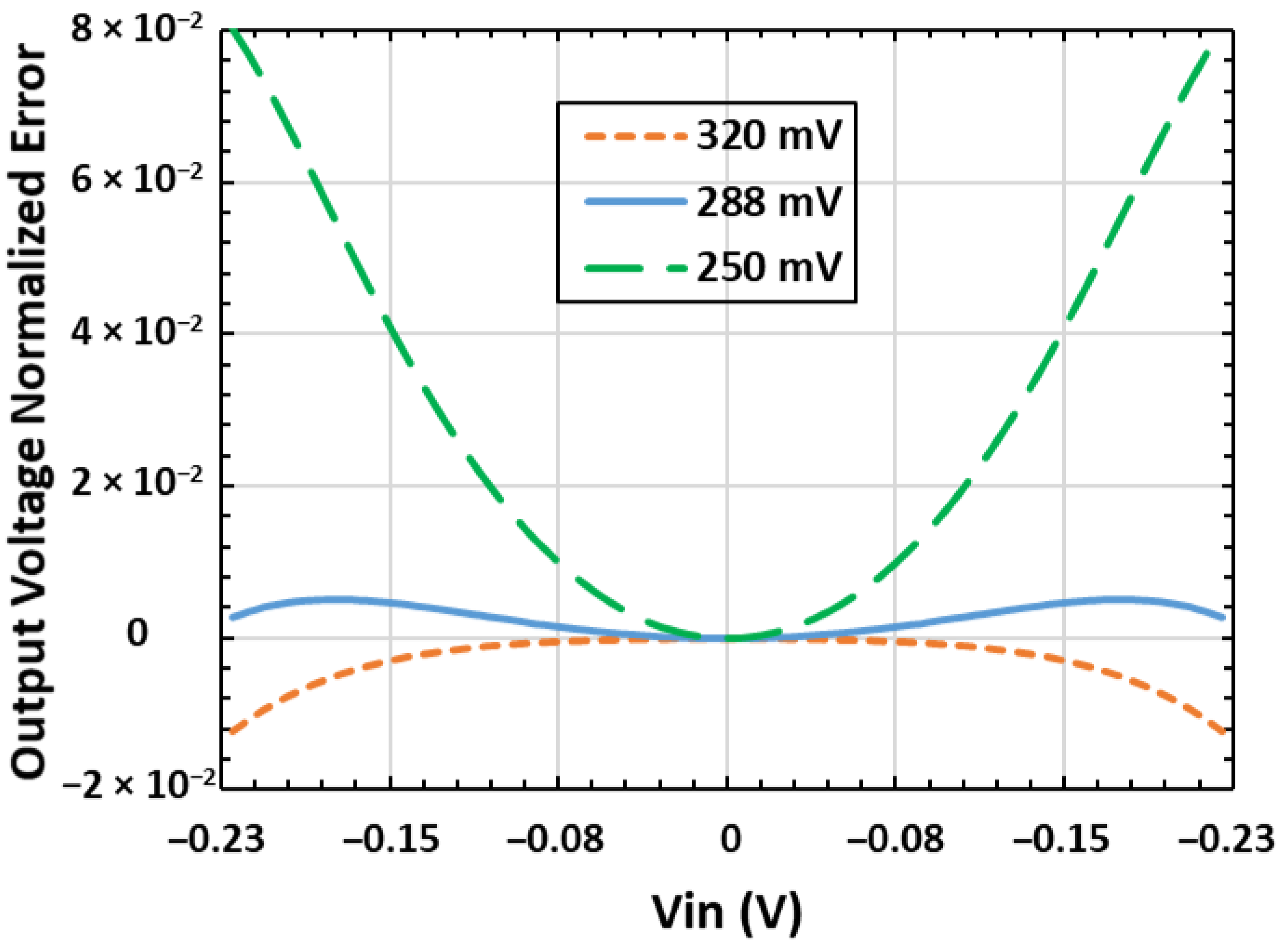 Electronics 11 03484 g004
