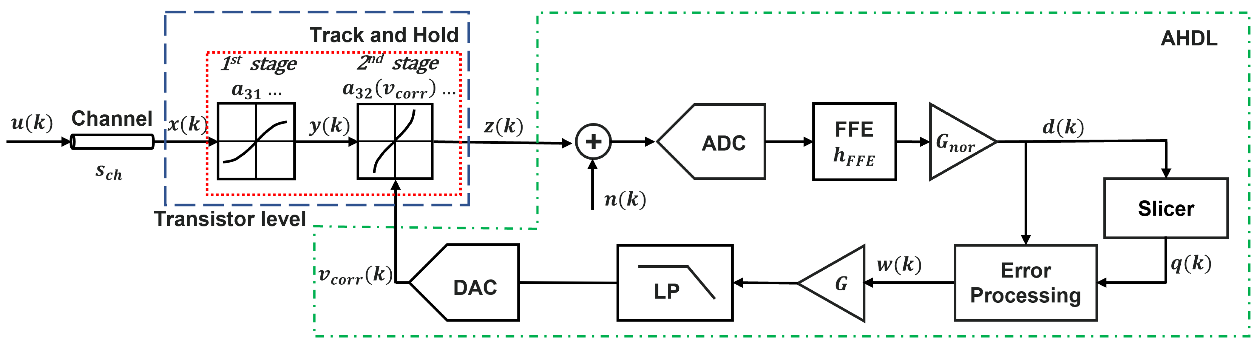 Electronics 11 03484 g005