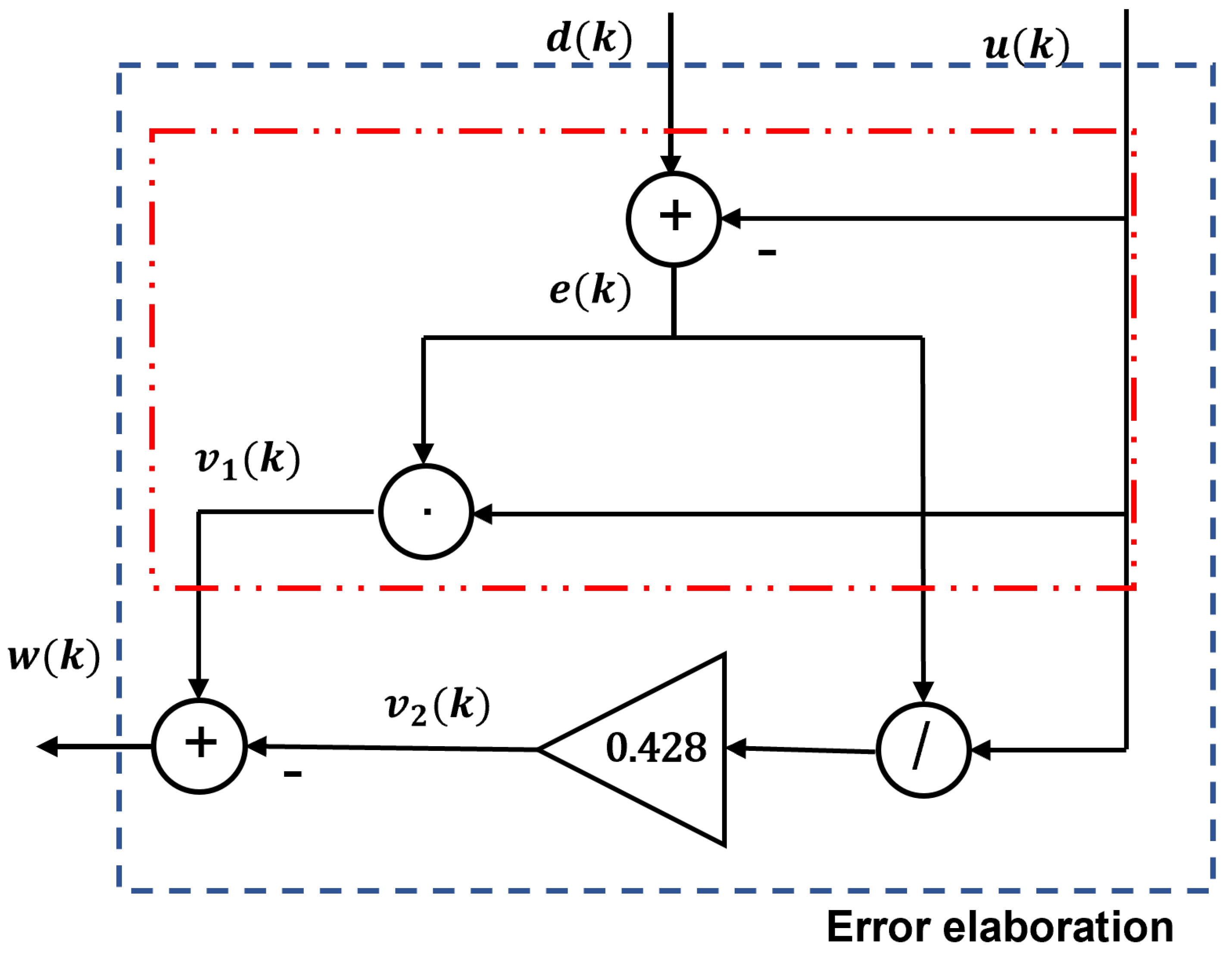 Electronics 11 03484 g006