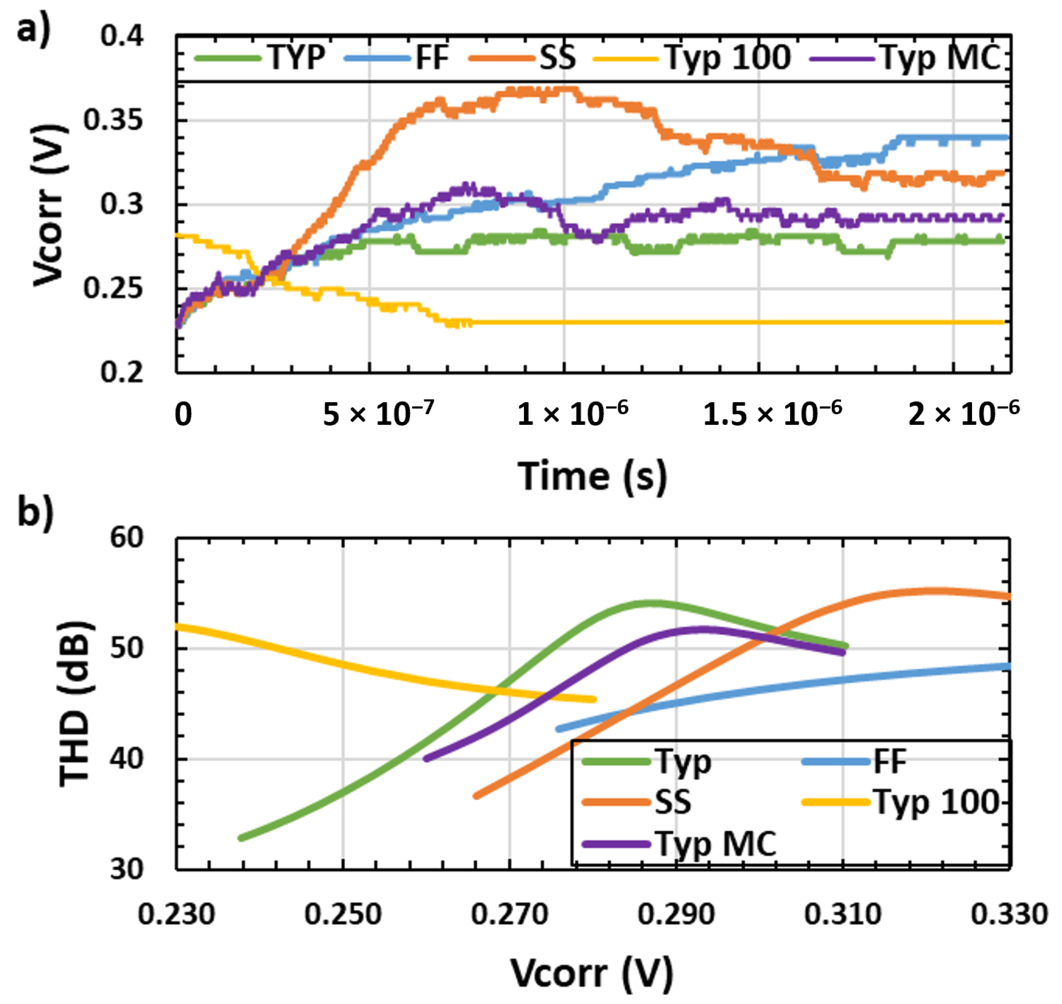 Electronics 11 03484 g007