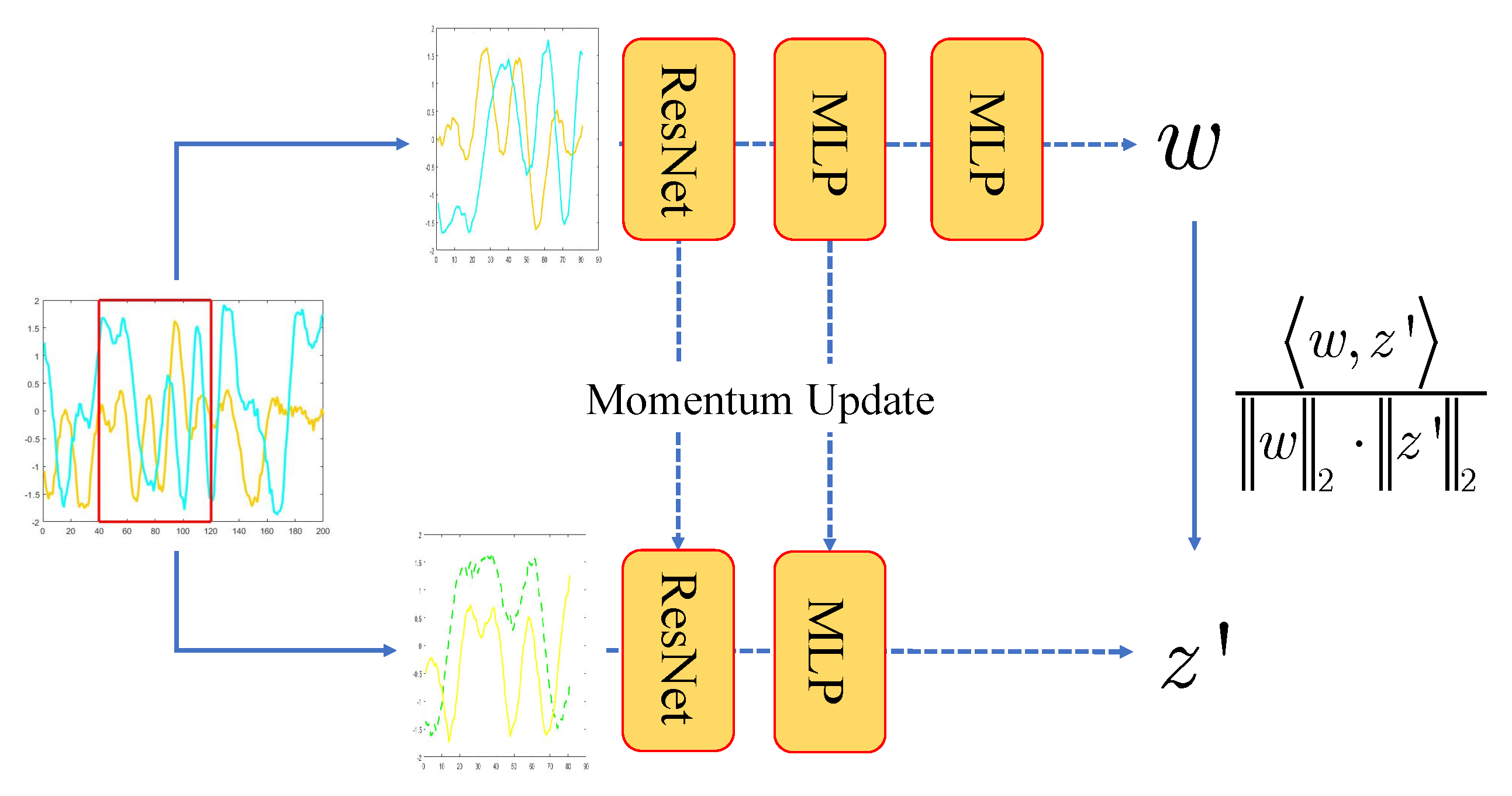 Electronics 11 03485 g006