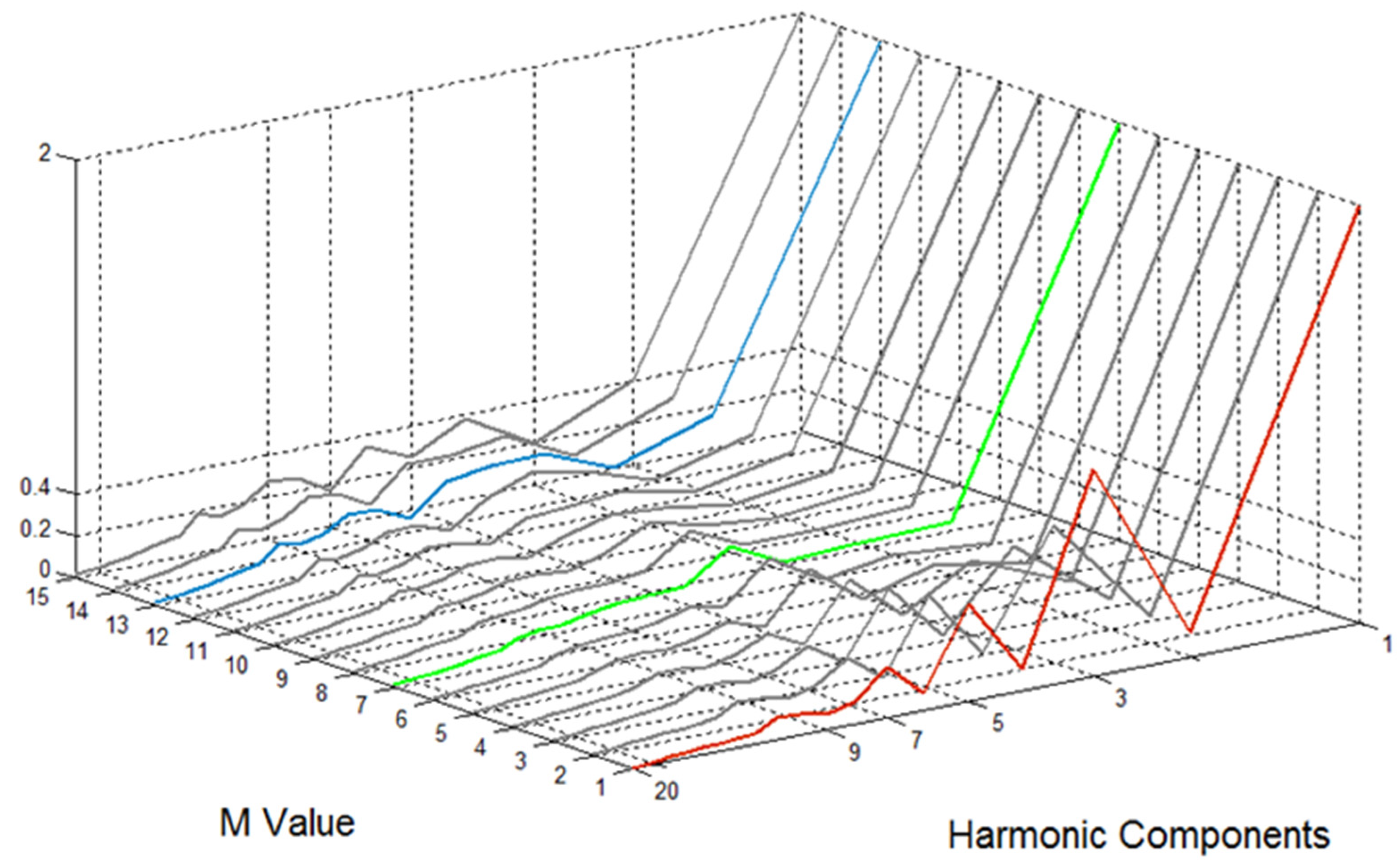 Electronics 11 03486 g004
