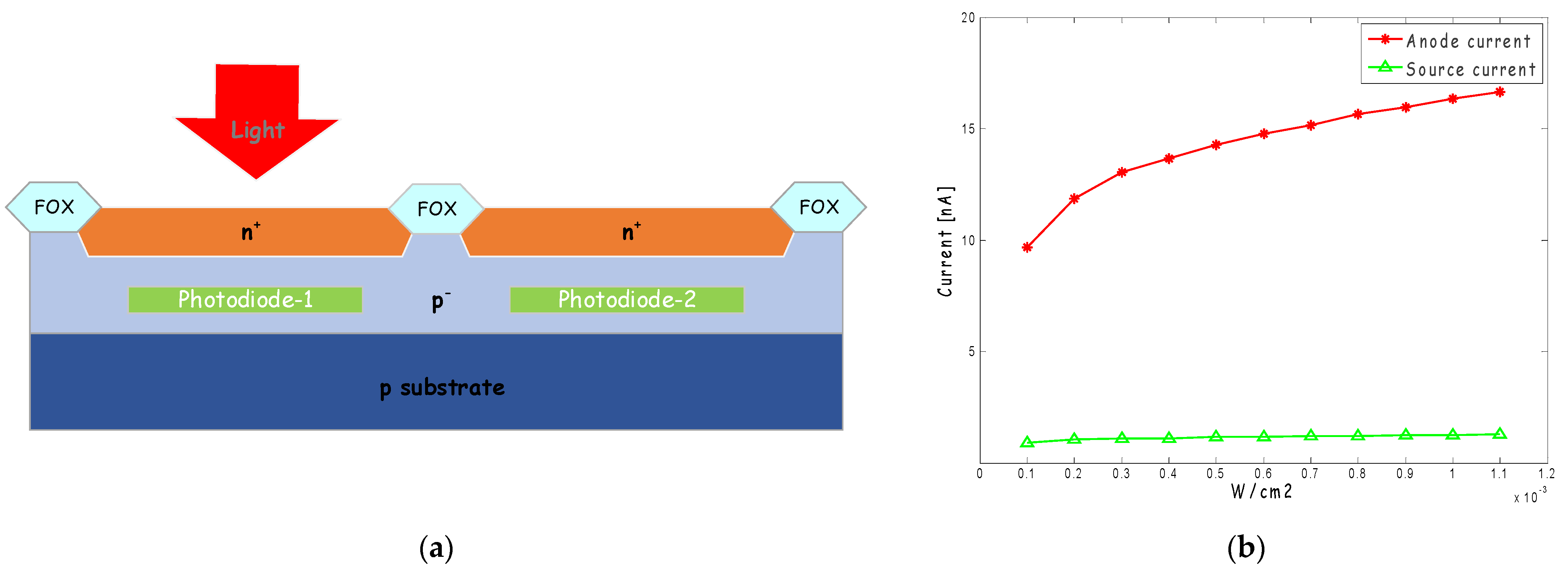 Electronics 11 03486 g007