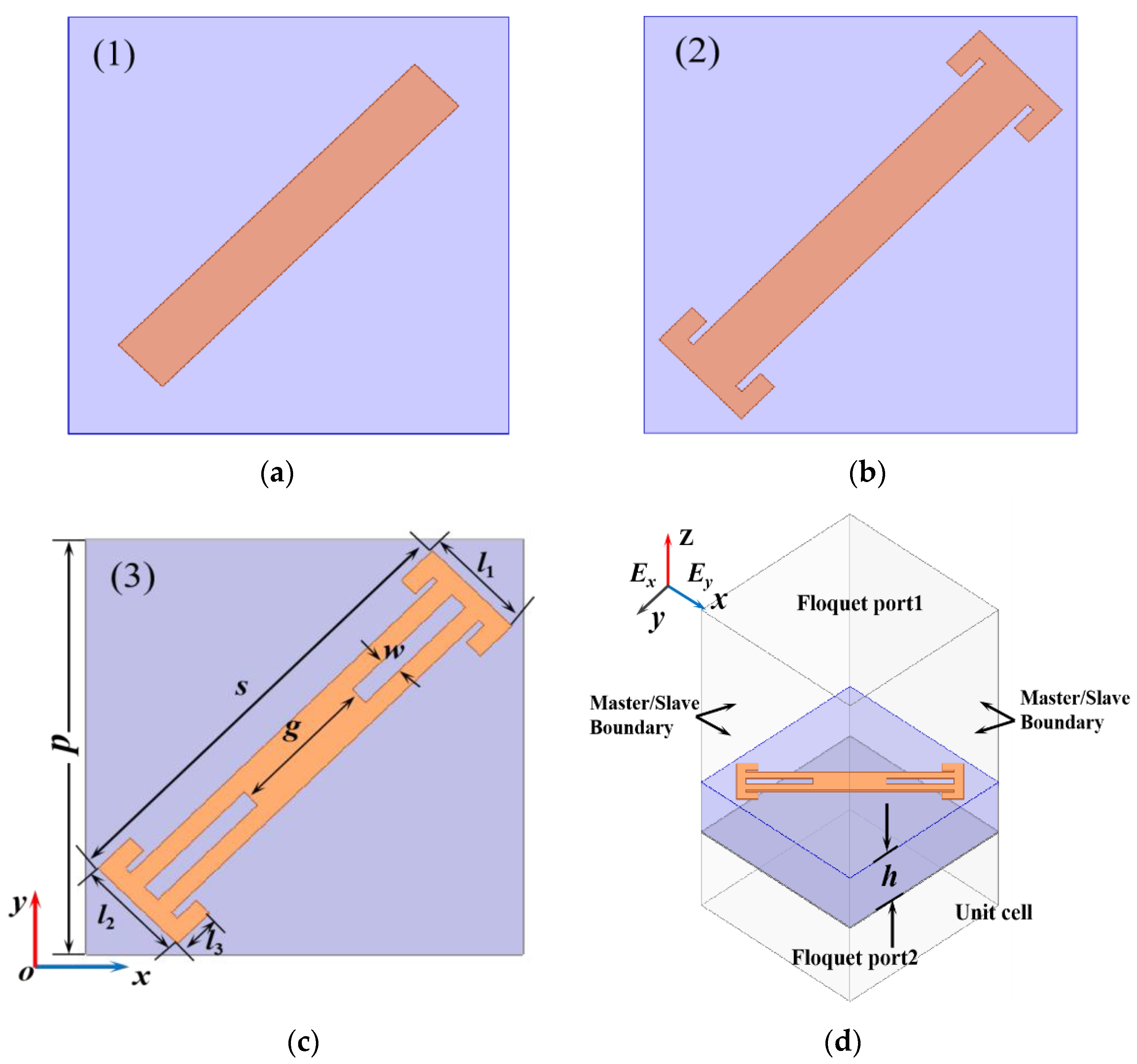 Electronics 11 03487 g001 Electronics 11 03487 g001