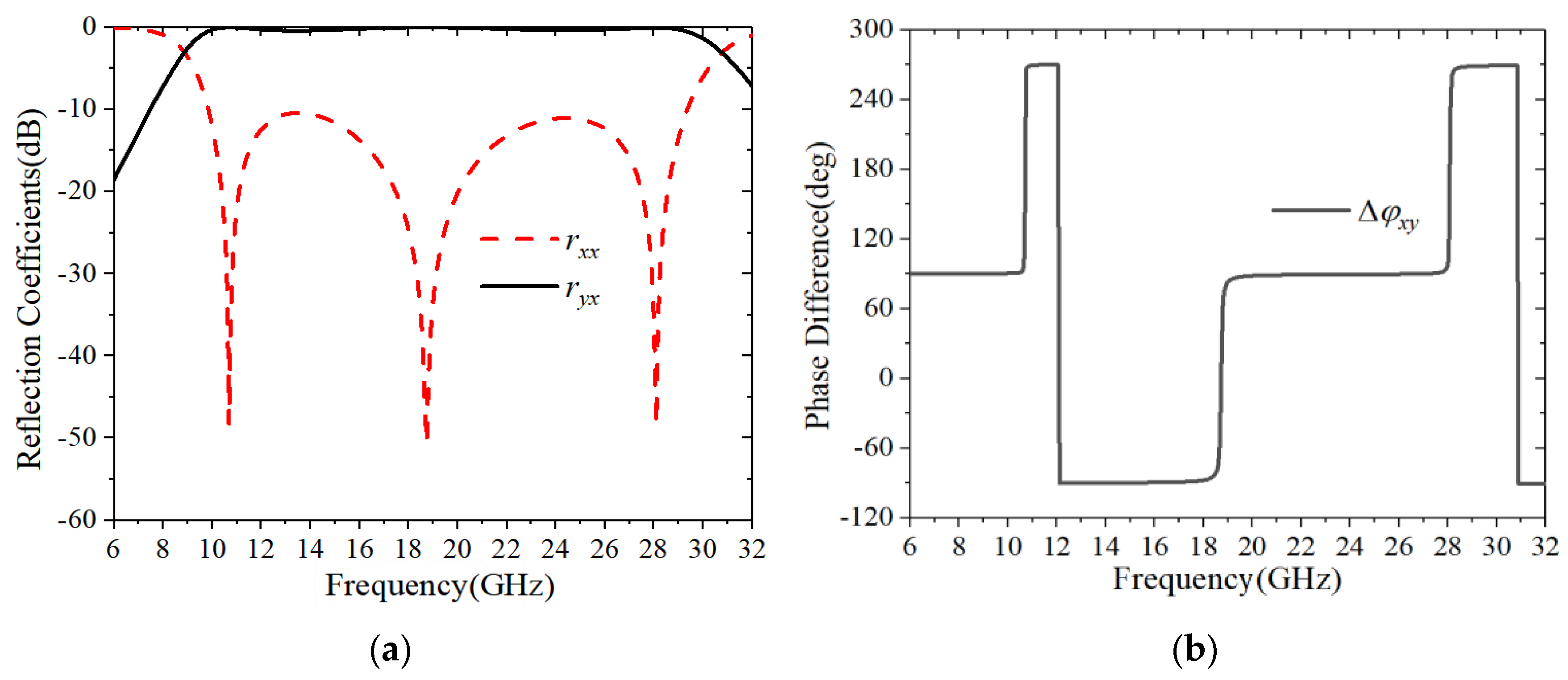 Electronics 11 03487 g002 Electronics 11 03487 g002