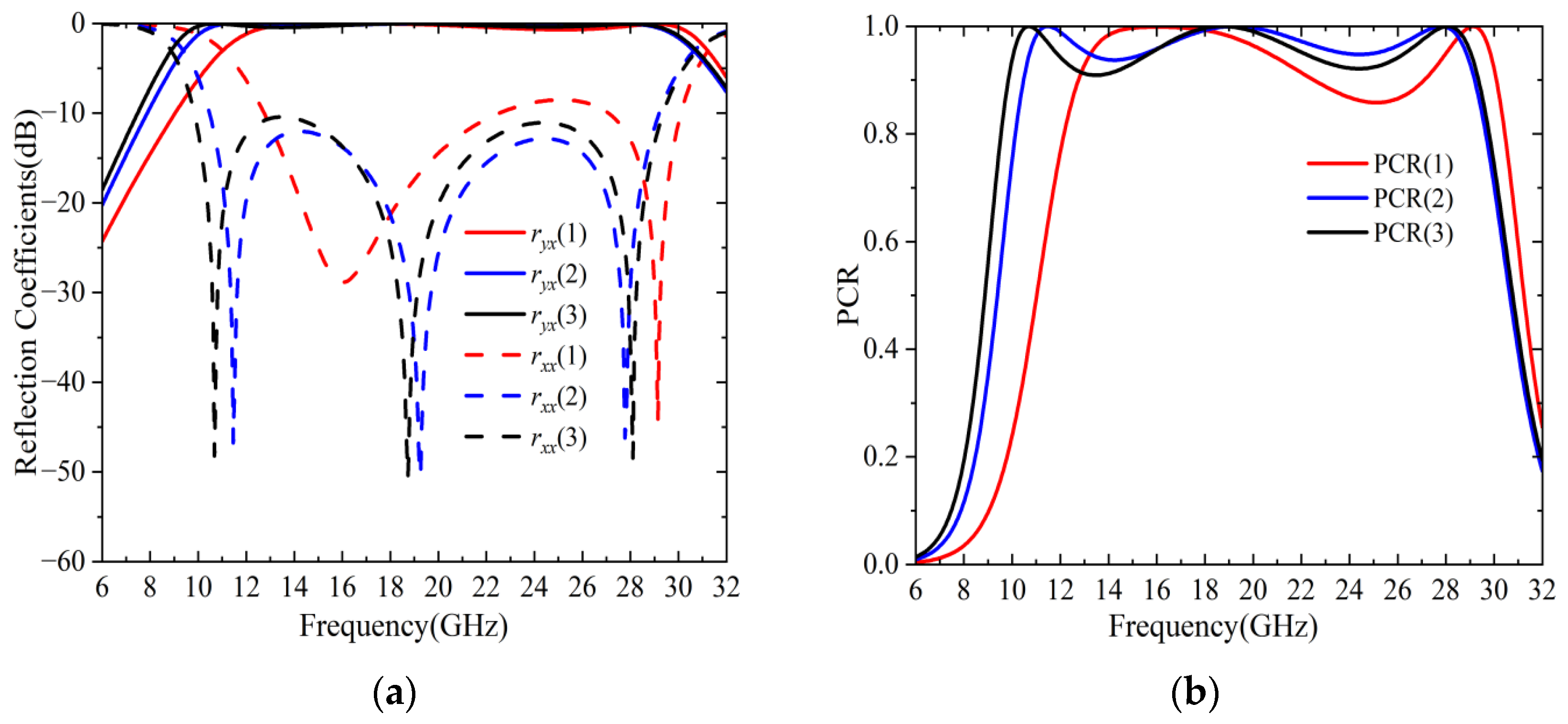 Electronics 11 03487 g004 Electronics 11 03487 g004