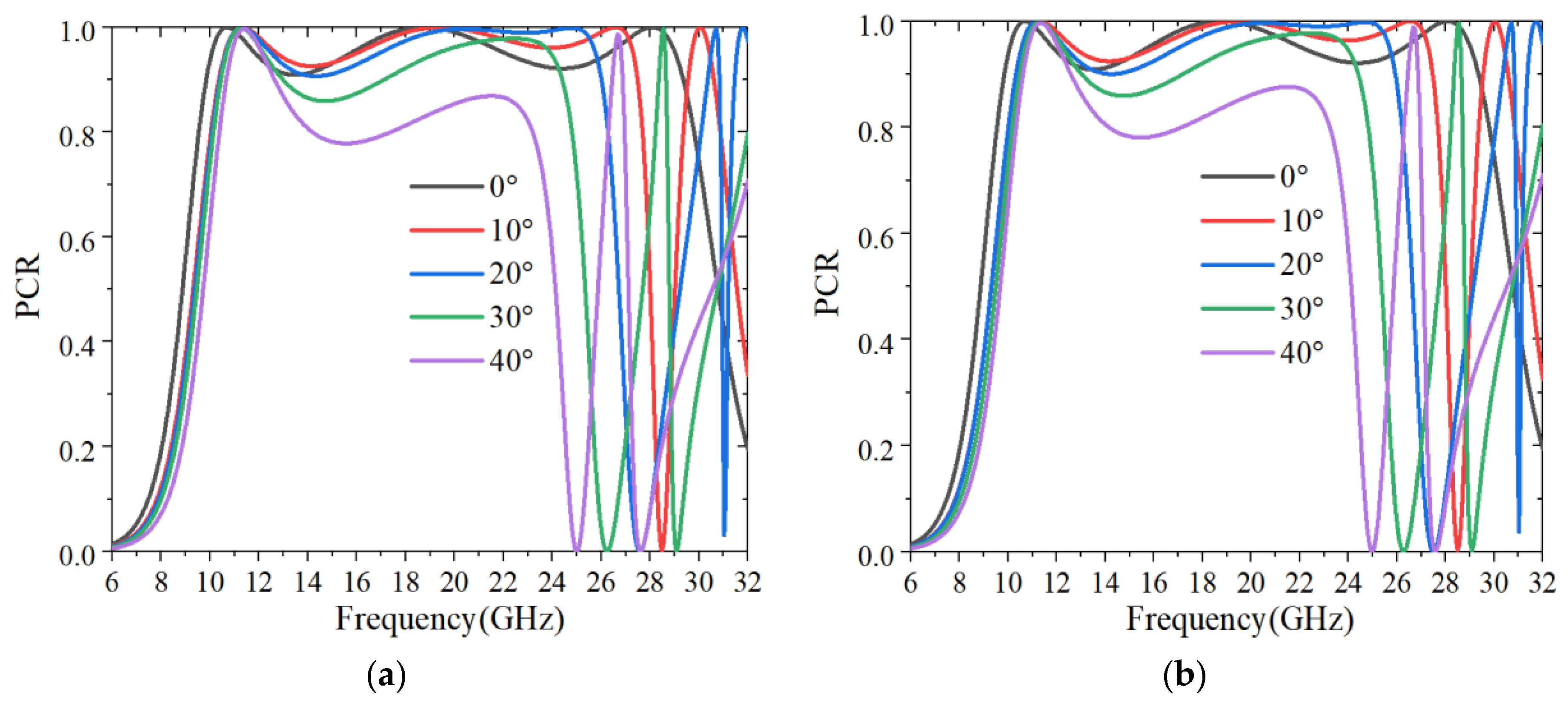 Electronics 11 03487 g005 Electronics 11 03487 g005