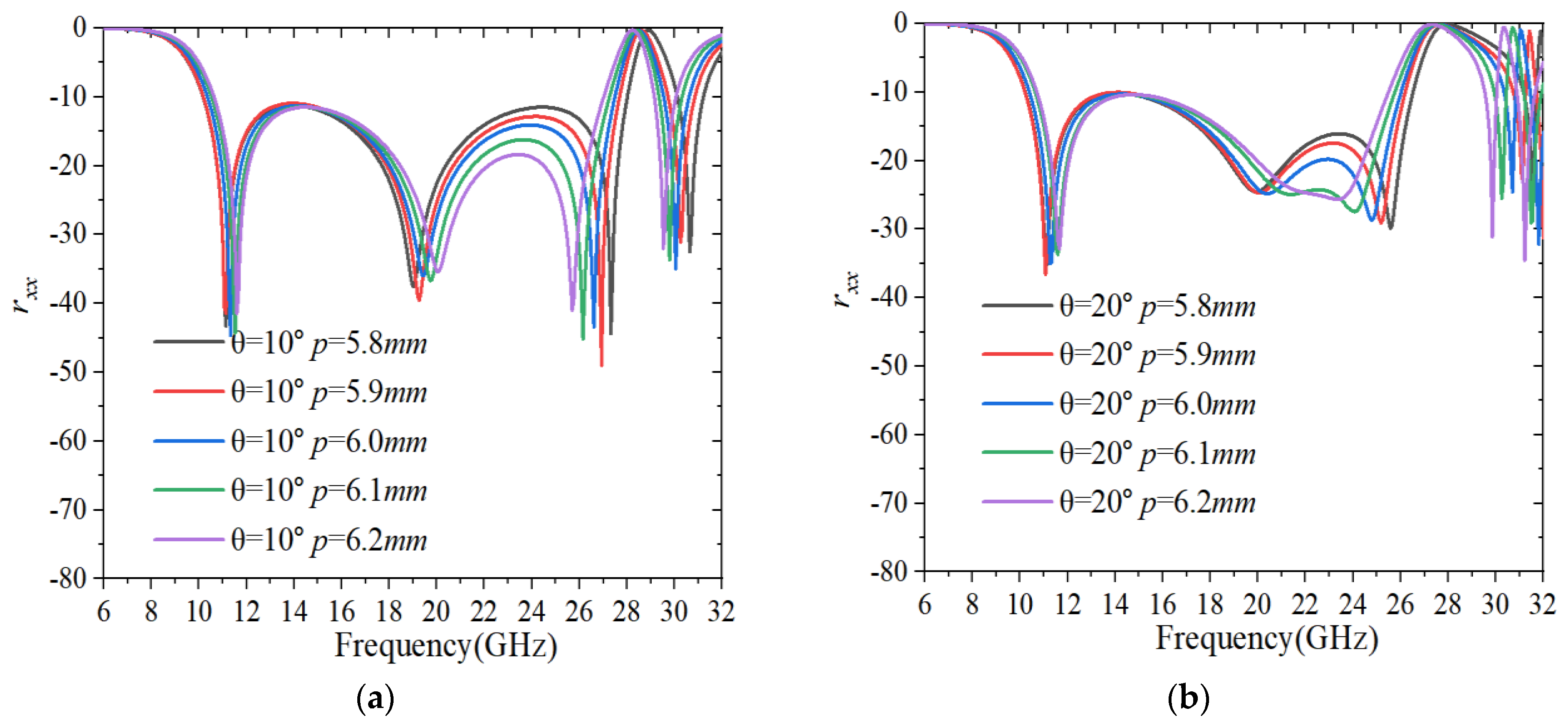 Electronics 11 03487 g006a Electronics 11 03487 g006a