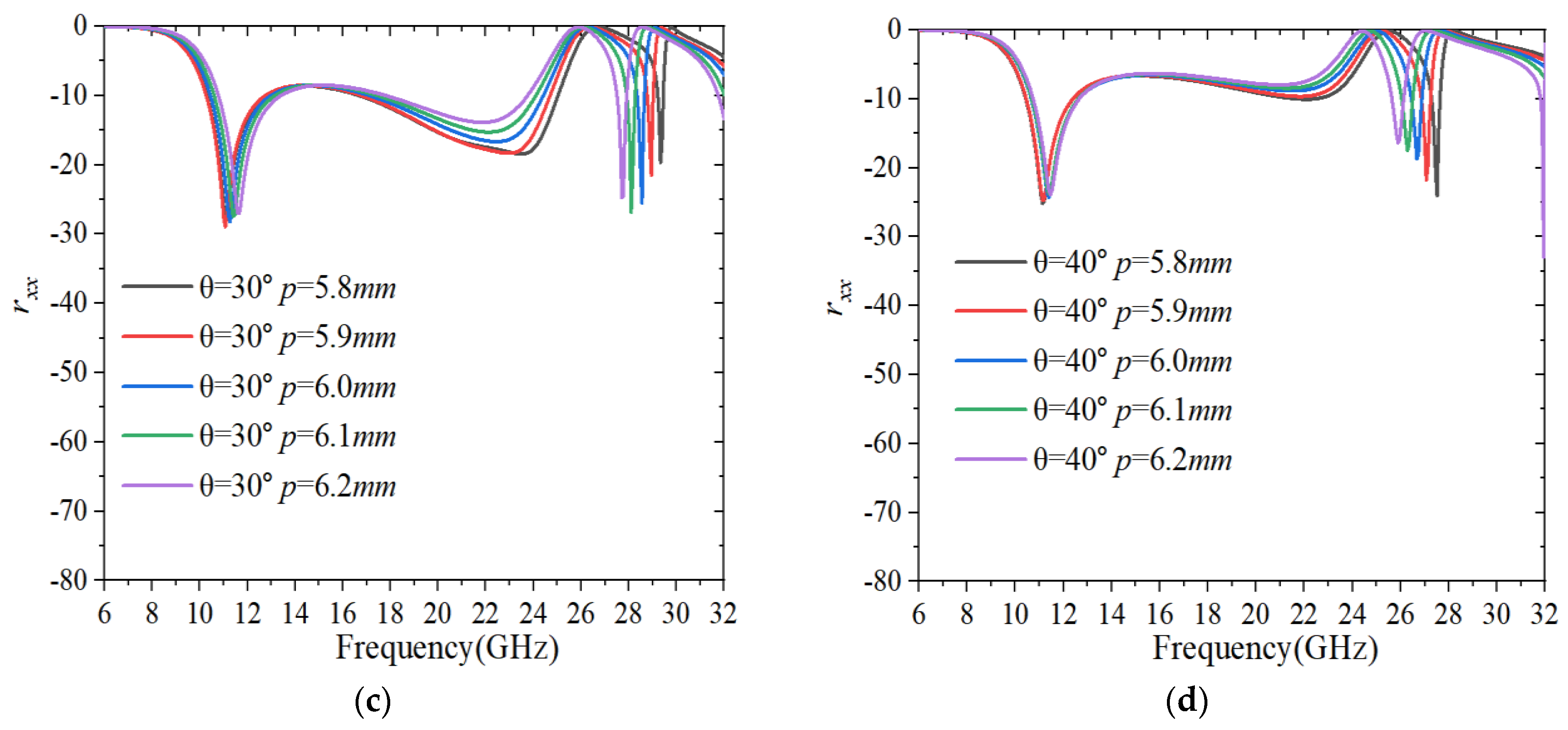 Electronics 11 03487 g006b Electronics 11 03487 g006b