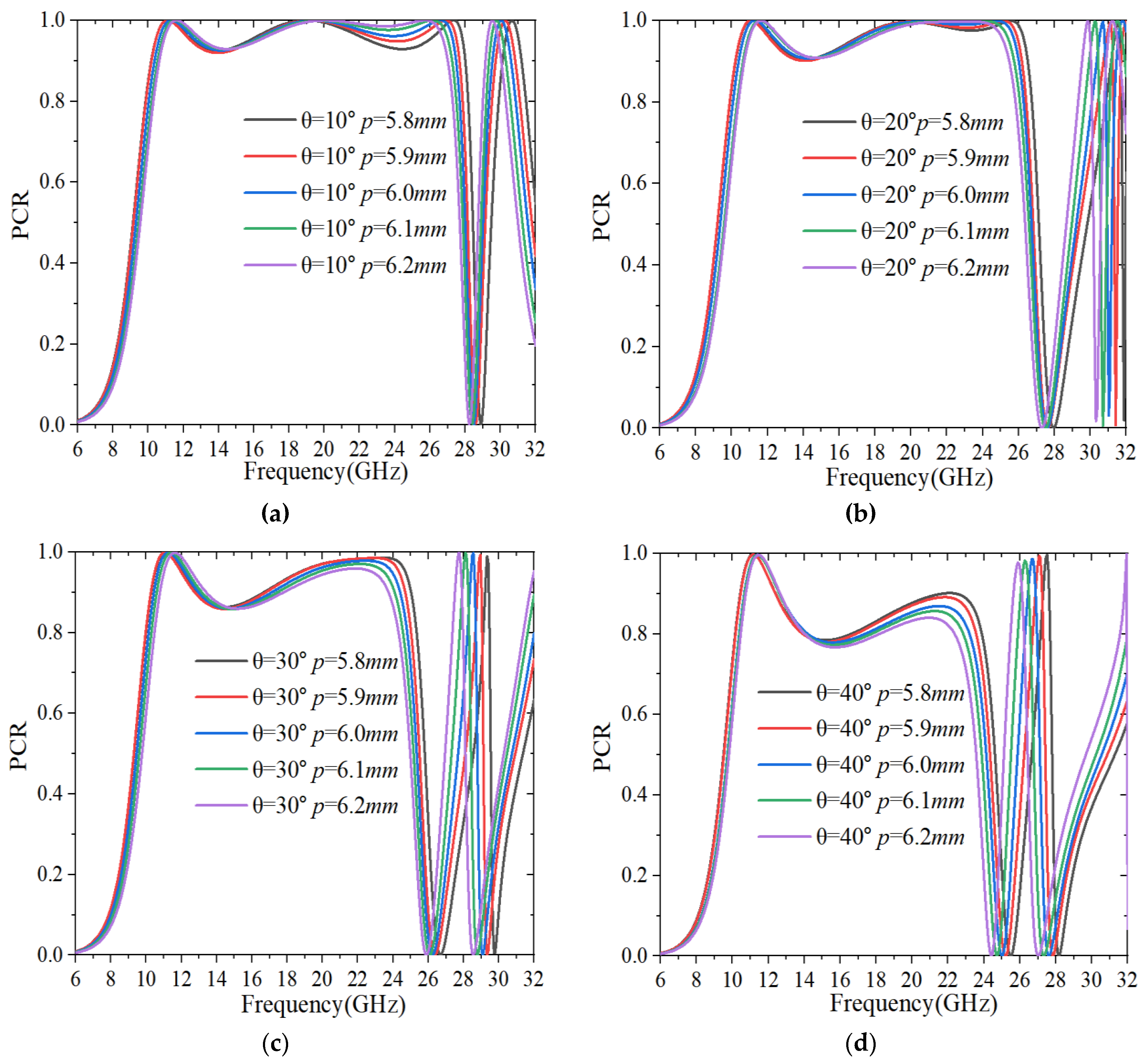 Electronics 11 03487 g007 Electronics 11 03487 g007