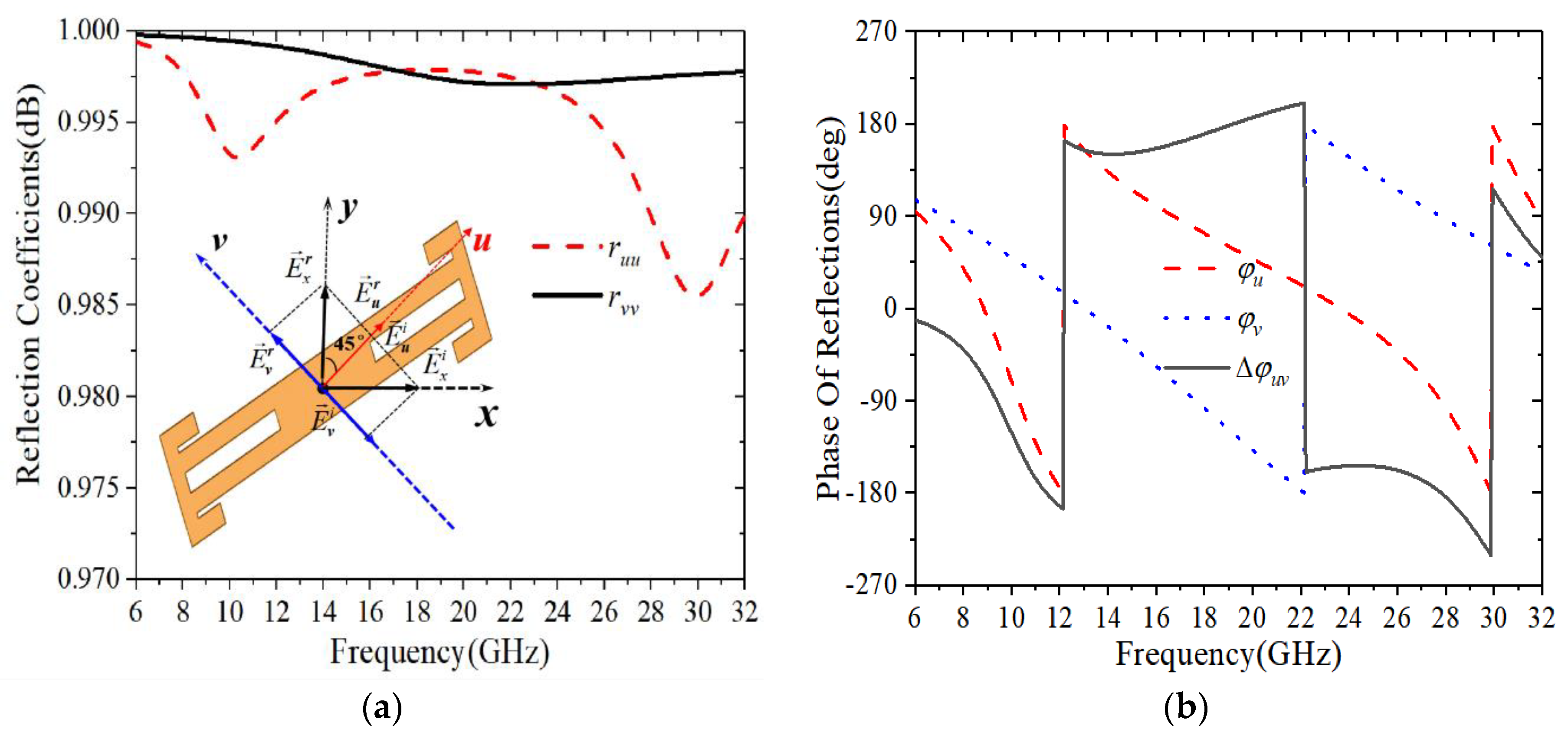 Electronics 11 03487 g008 Electronics 11 03487 g008