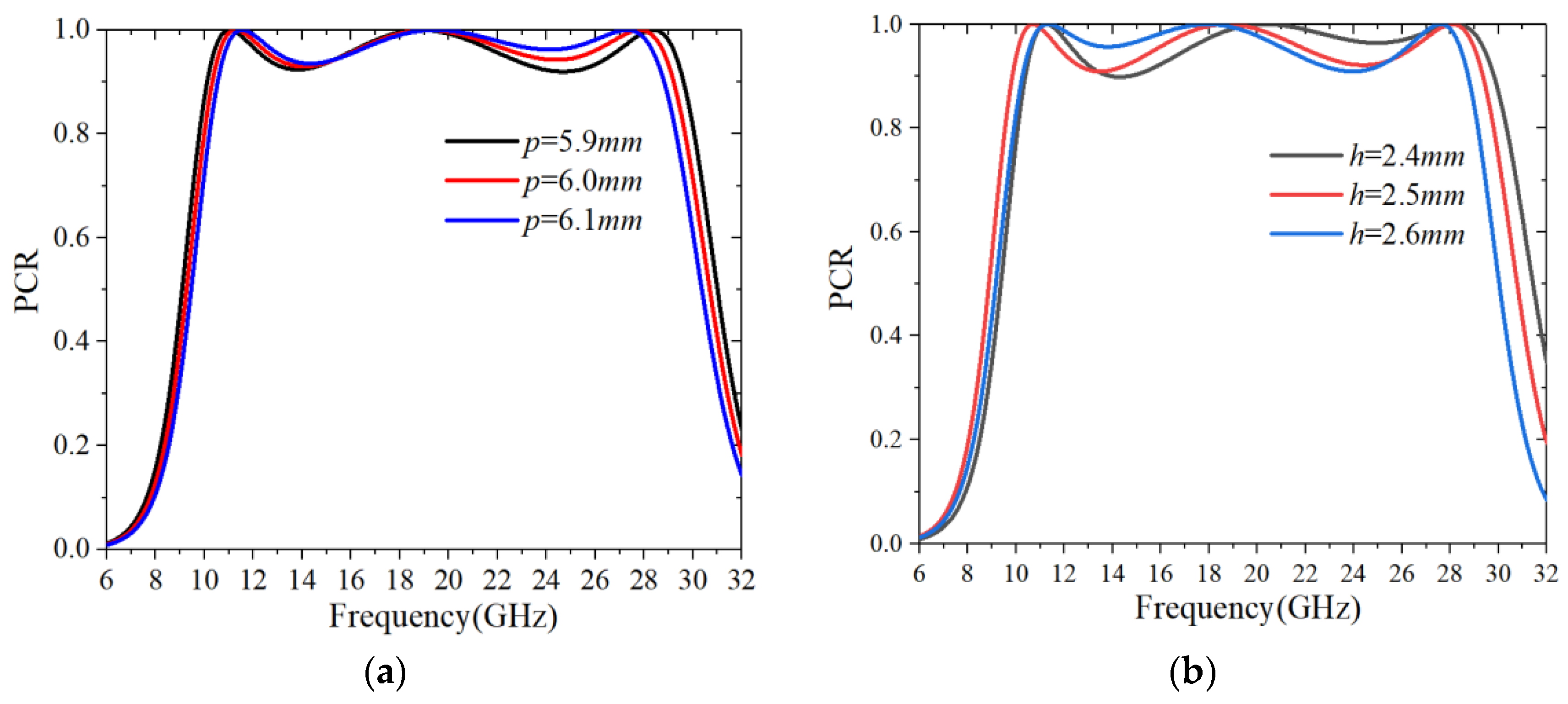 Electronics 11 03487 g010a Electronics 11 03487 g010a