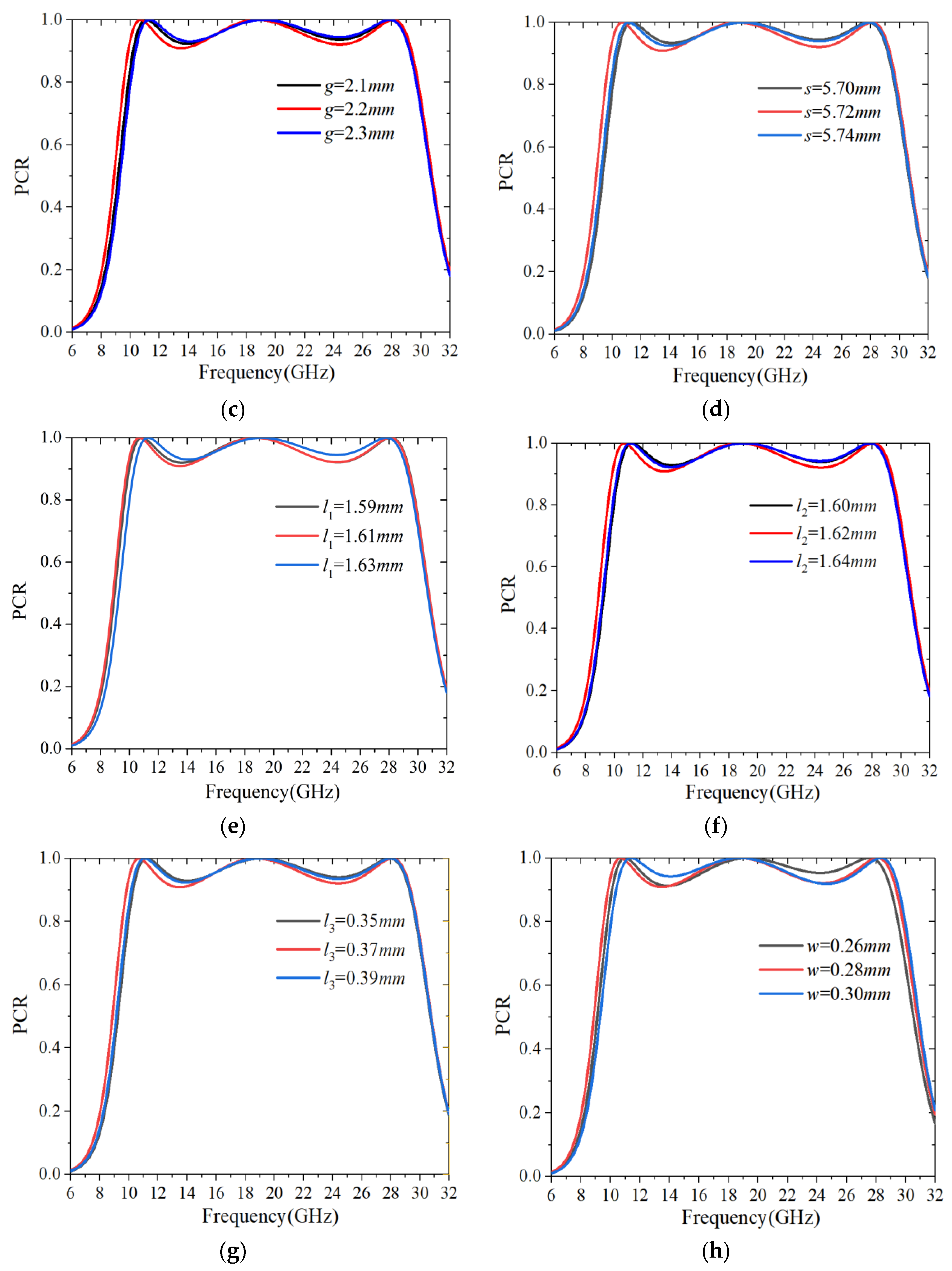 Electronics 11 03487 g010b Electronics 11 03487 g010b