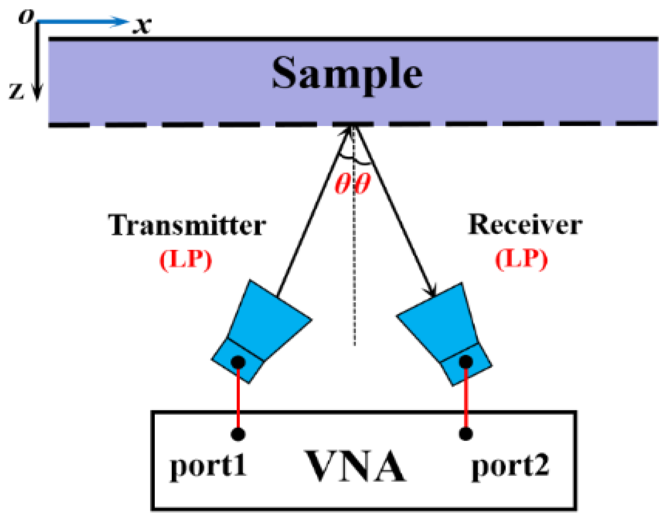 Electronics 11 03487 g012 Electronics 11 03487 g012